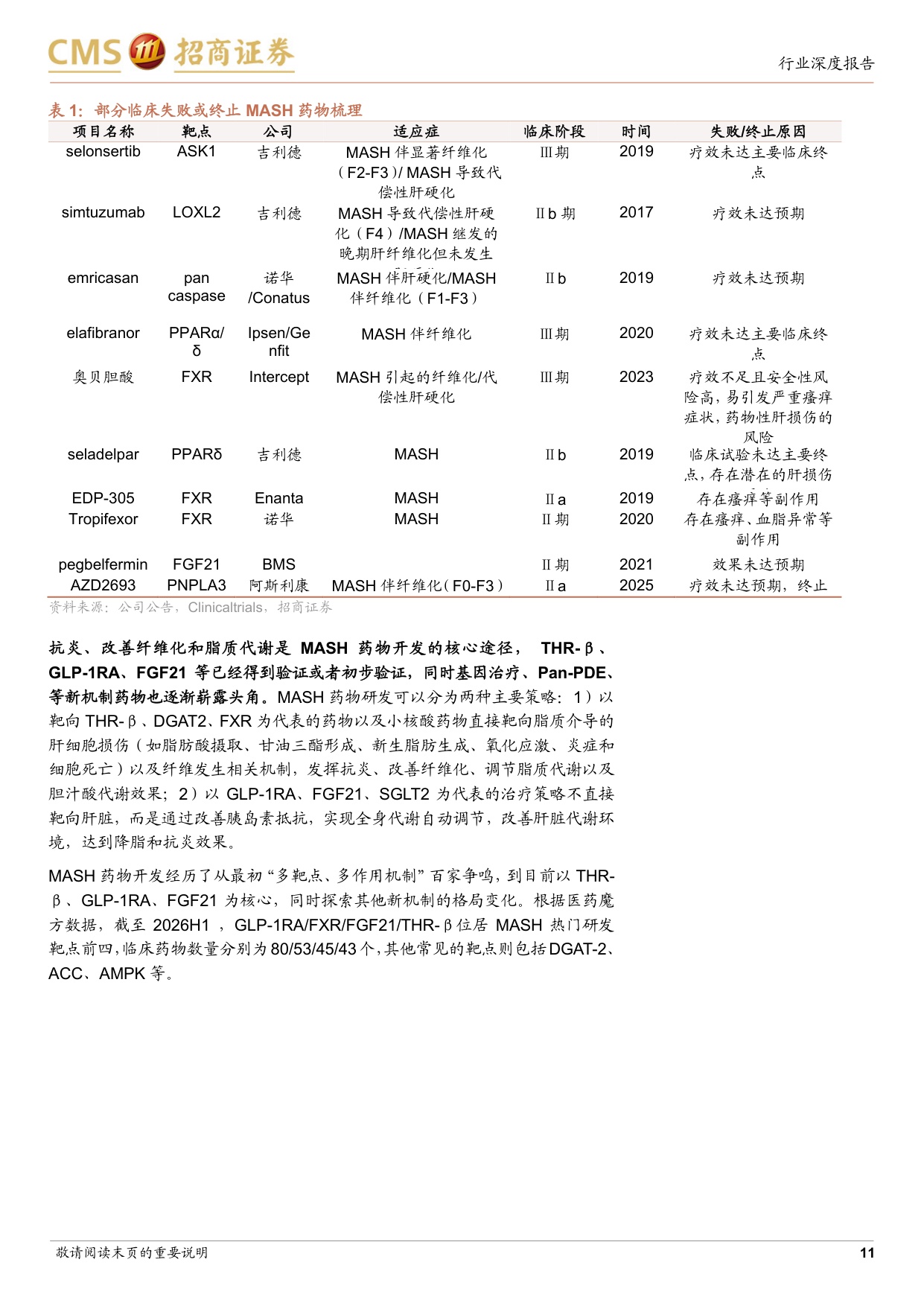 MASH行业深度报告市场广阔而药物有限多项重磅管线将迎来关键节点-26081034页.pdf