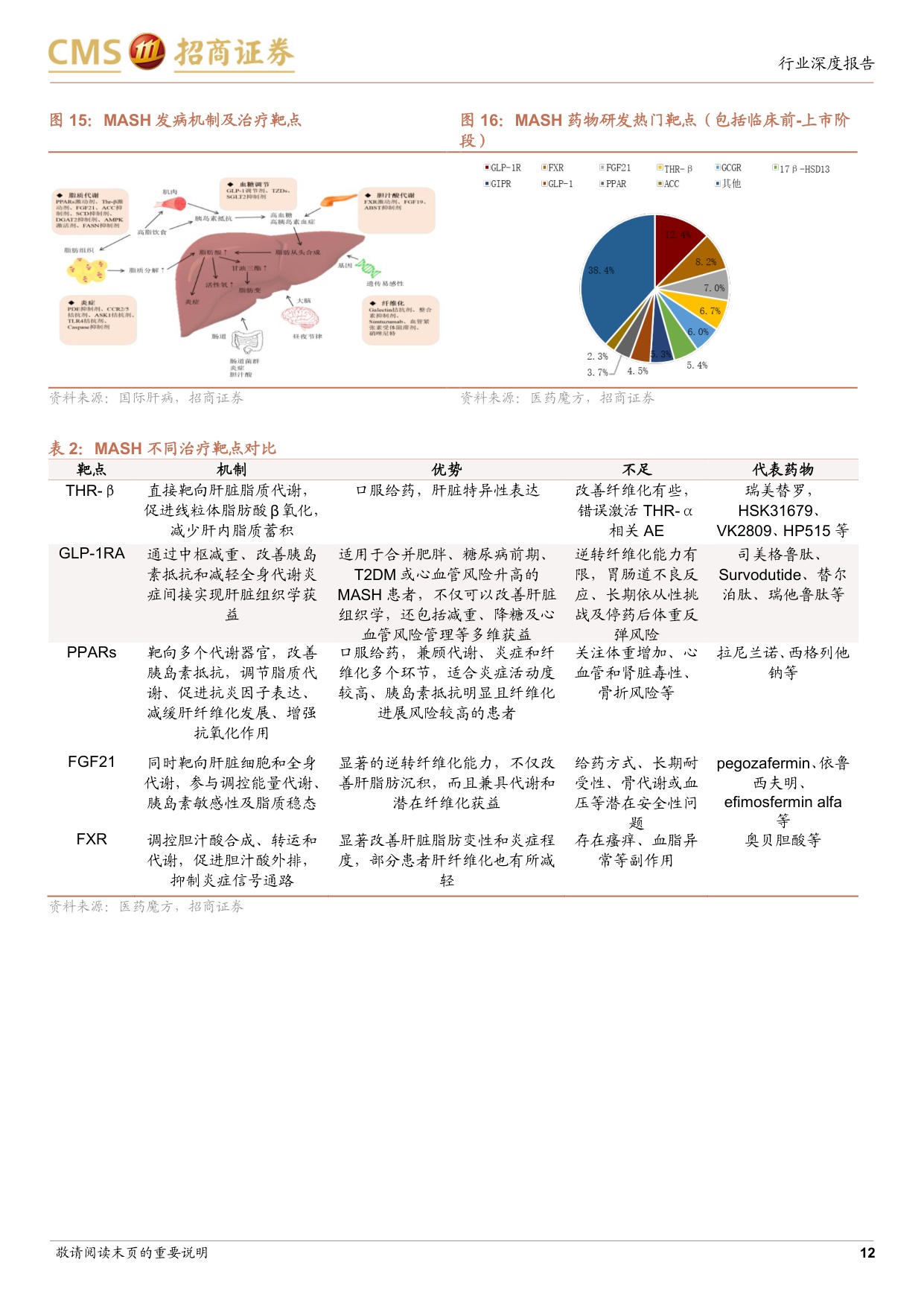MASH行业深度报告市场广阔而药物有限多项重磅管线将迎来关键节点-26081034页.pdf