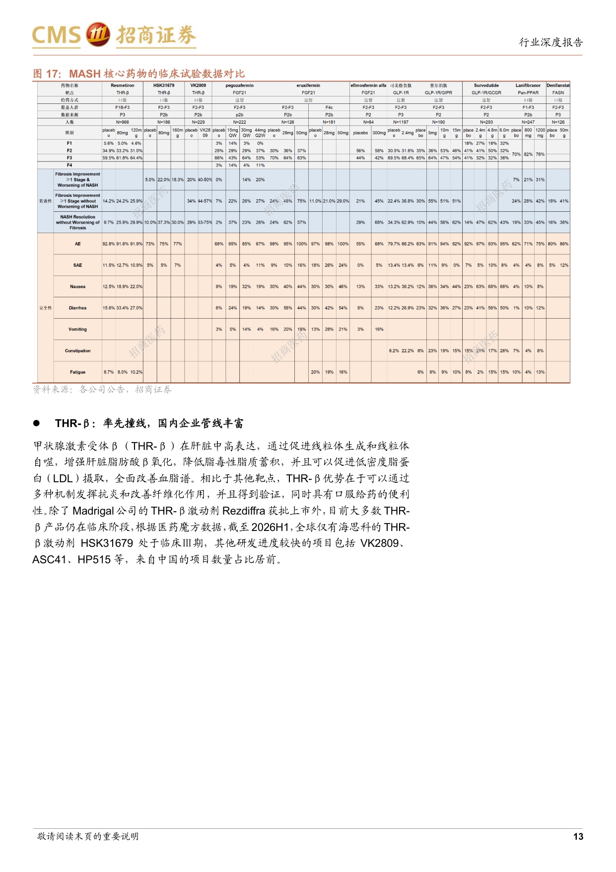 MASH行业深度报告市场广阔而药物有限多项重磅管线将迎来关键节点-26081034页.pdf