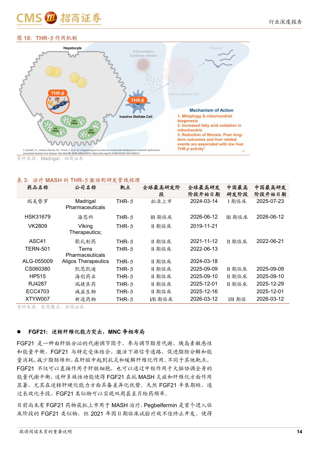 MASH行业深度报告市场广阔而药物有限多项重磅管线将迎来关键节点-26081034页.pdf