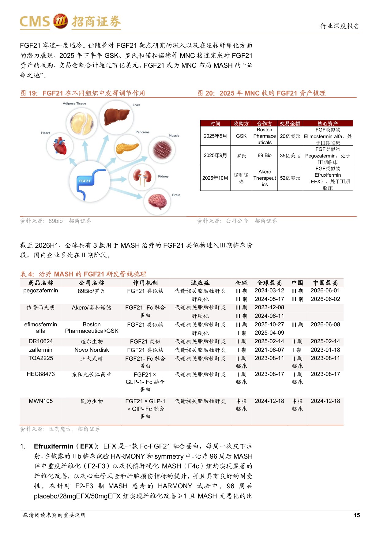 MASH行业深度报告市场广阔而药物有限多项重磅管线将迎来关键节点-26081034页.pdf