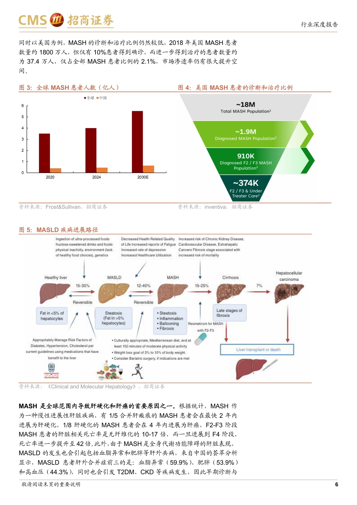 MASH行业深度报告市场广阔而药物有限多项重磅管线将迎来关键节点-26081034页.pdf