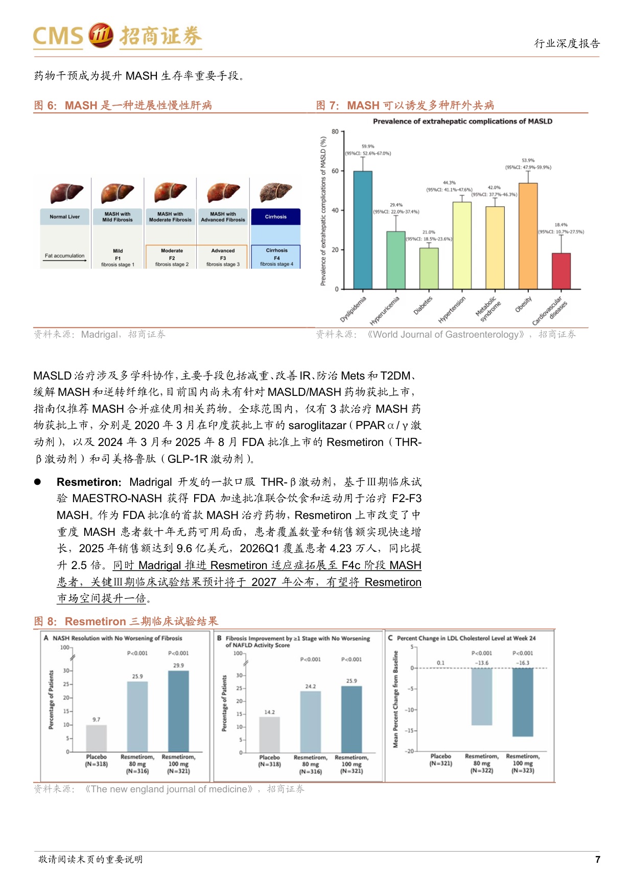 MASH行业深度报告市场广阔而药物有限多项重磅管线将迎来关键节点-26081034页.pdf