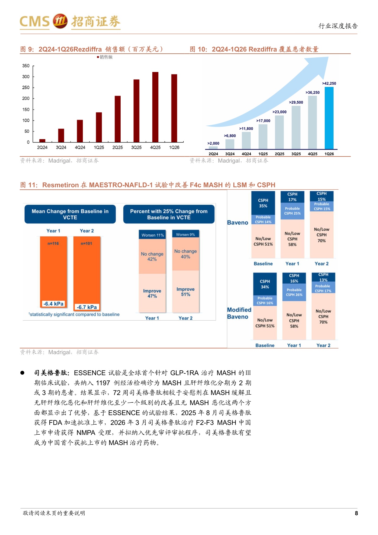 MASH行业深度报告市场广阔而药物有限多项重磅管线将迎来关键节点-26081034页.pdf