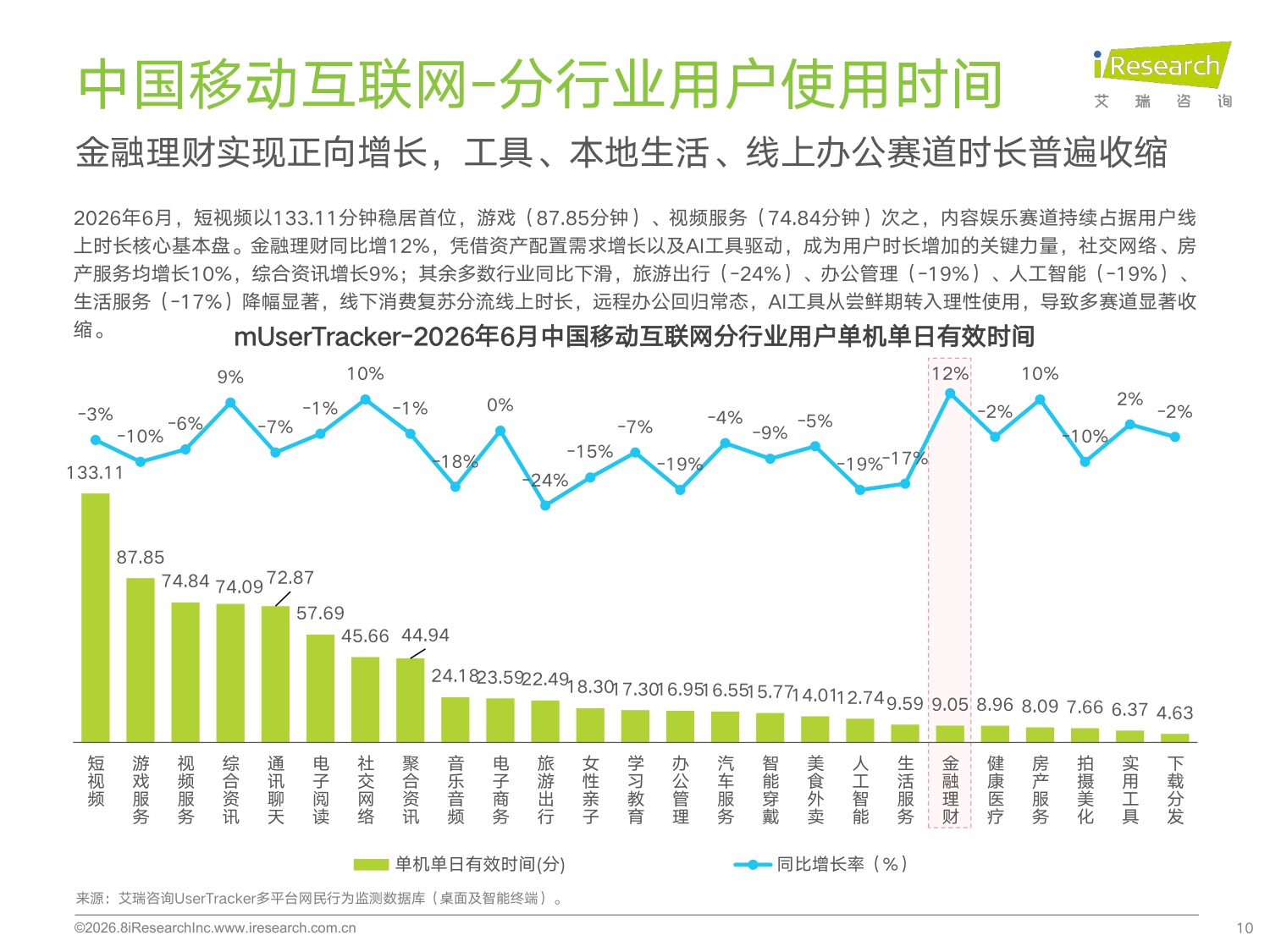 艾瑞咨询：2026年H1中国移动互联网流量半年报告.pdf