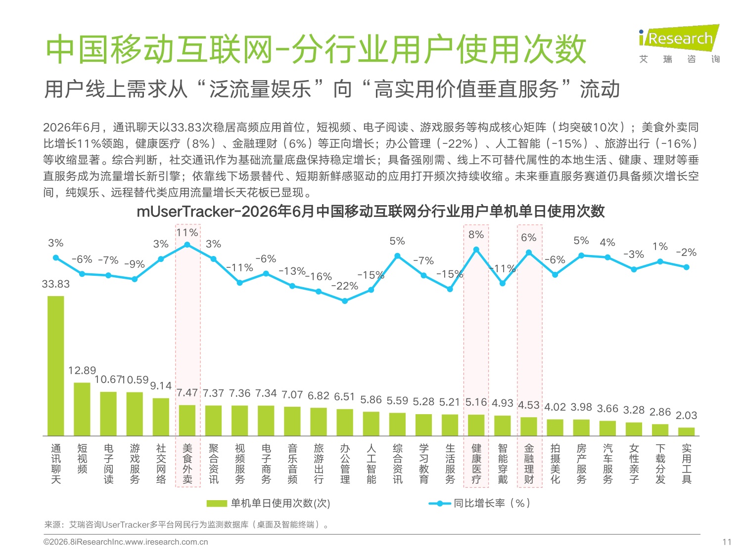 艾瑞咨询：2026年H1中国移动互联网流量半年报告.pdf