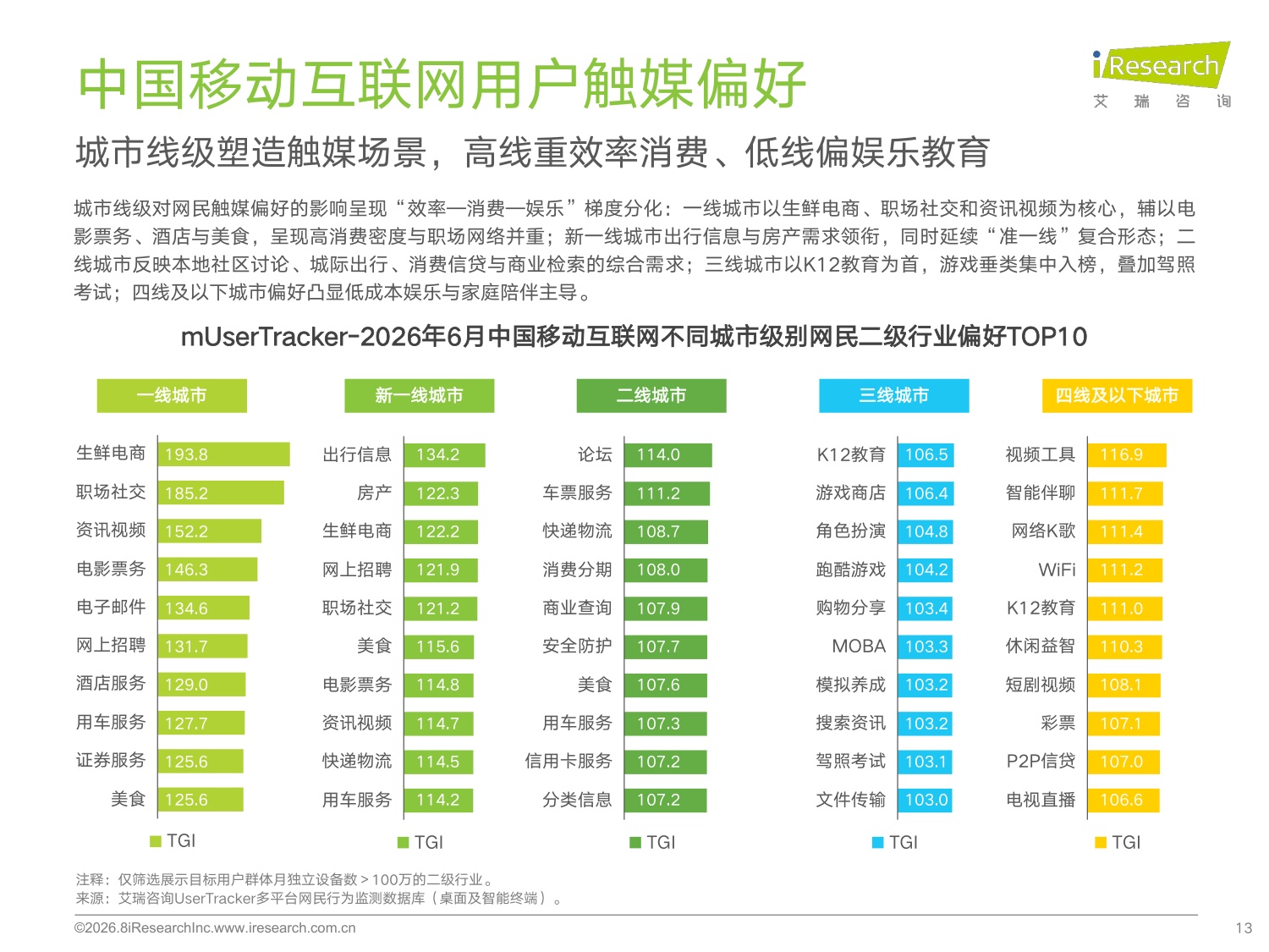 艾瑞咨询：2026年H1中国移动互联网流量半年报告.pdf