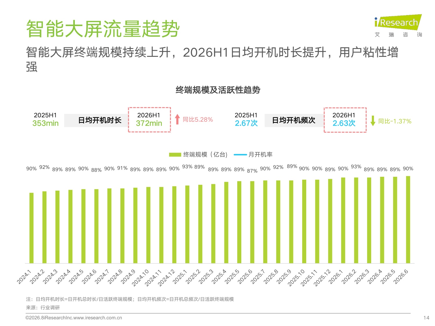 艾瑞咨询：2026年H1中国移动互联网流量半年报告.pdf