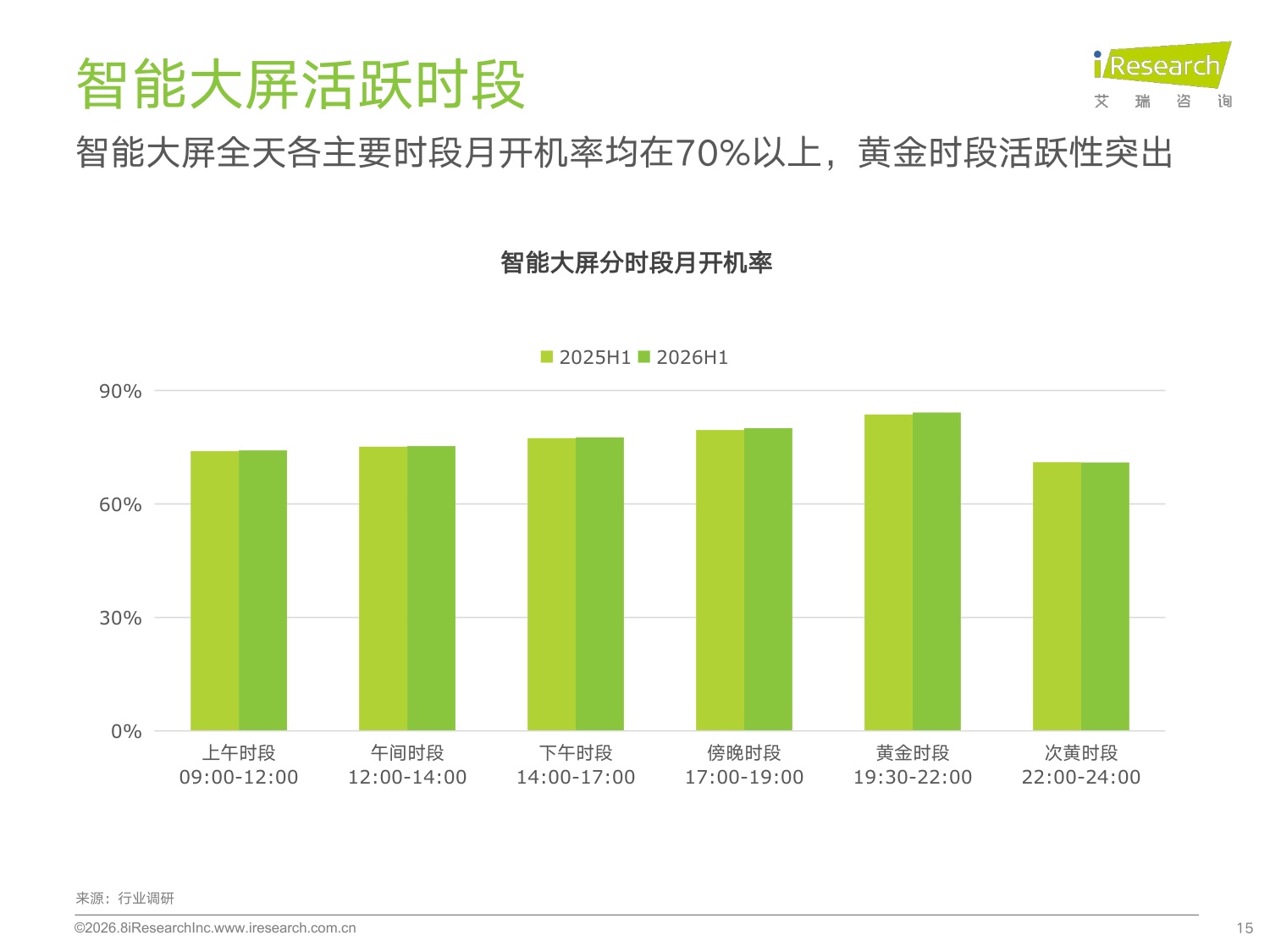 艾瑞咨询：2026年H1中国移动互联网流量半年报告.pdf