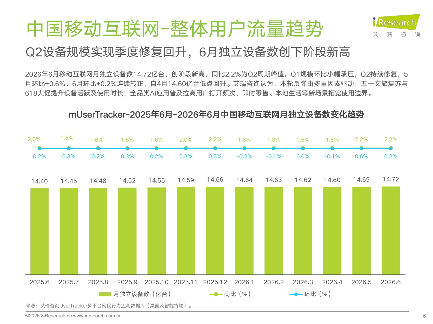 艾瑞咨询：2026年H1中国移动互联网流量半年报告.pdf