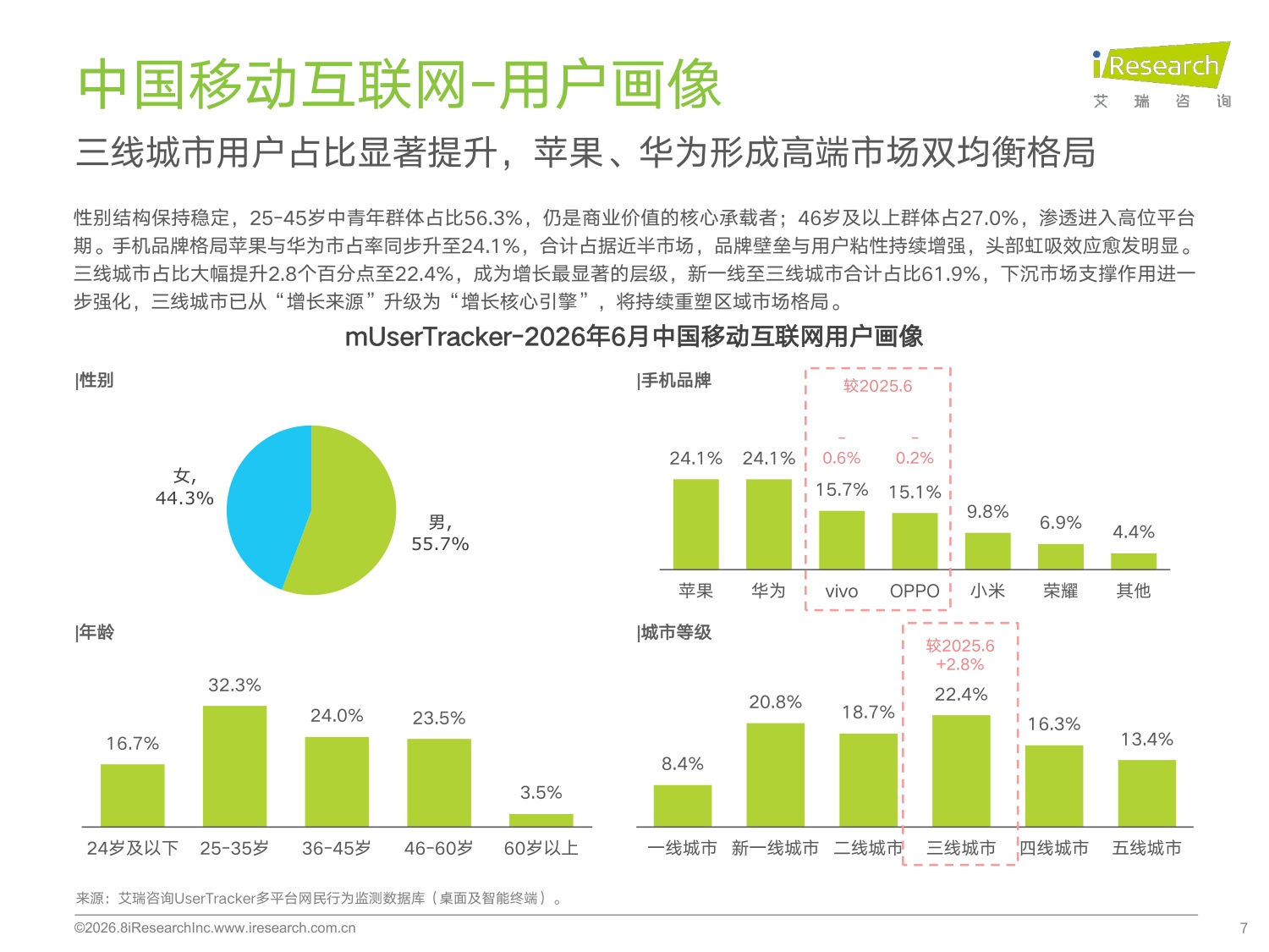 艾瑞咨询：2026年H1中国移动互联网流量半年报告.pdf
