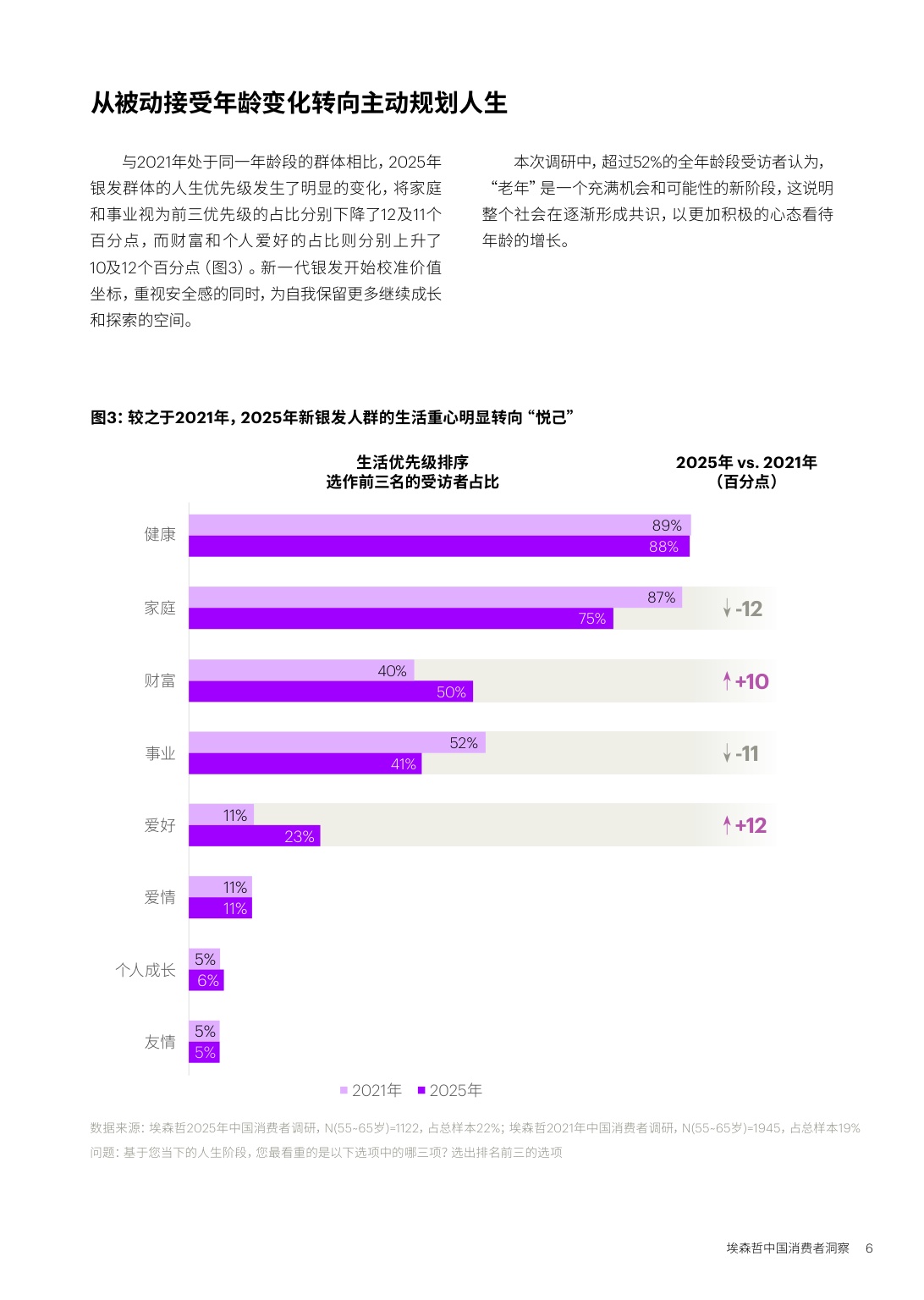 埃森哲：2026中国消费者洞察报告-新银发的活力人生.pdf