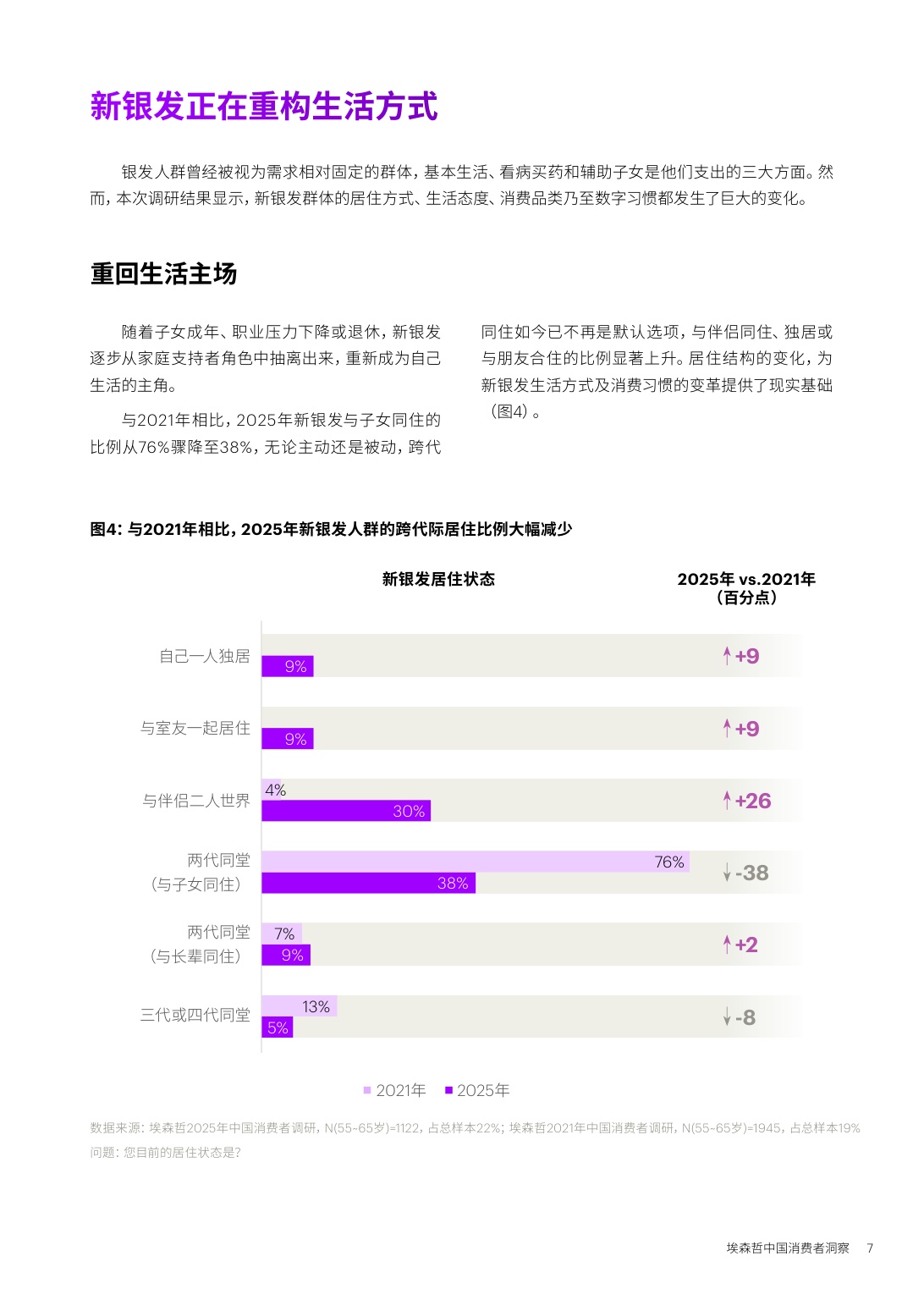 埃森哲：2026中国消费者洞察报告-新银发的活力人生.pdf