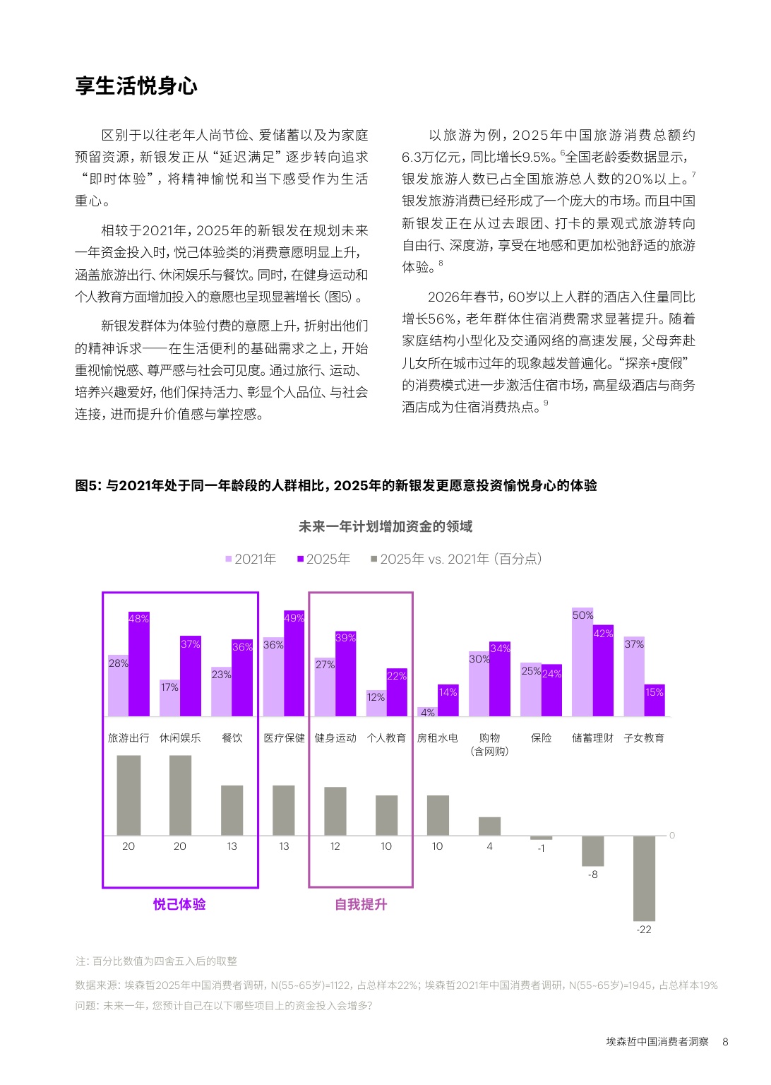 埃森哲：2026中国消费者洞察报告-新银发的活力人生.pdf