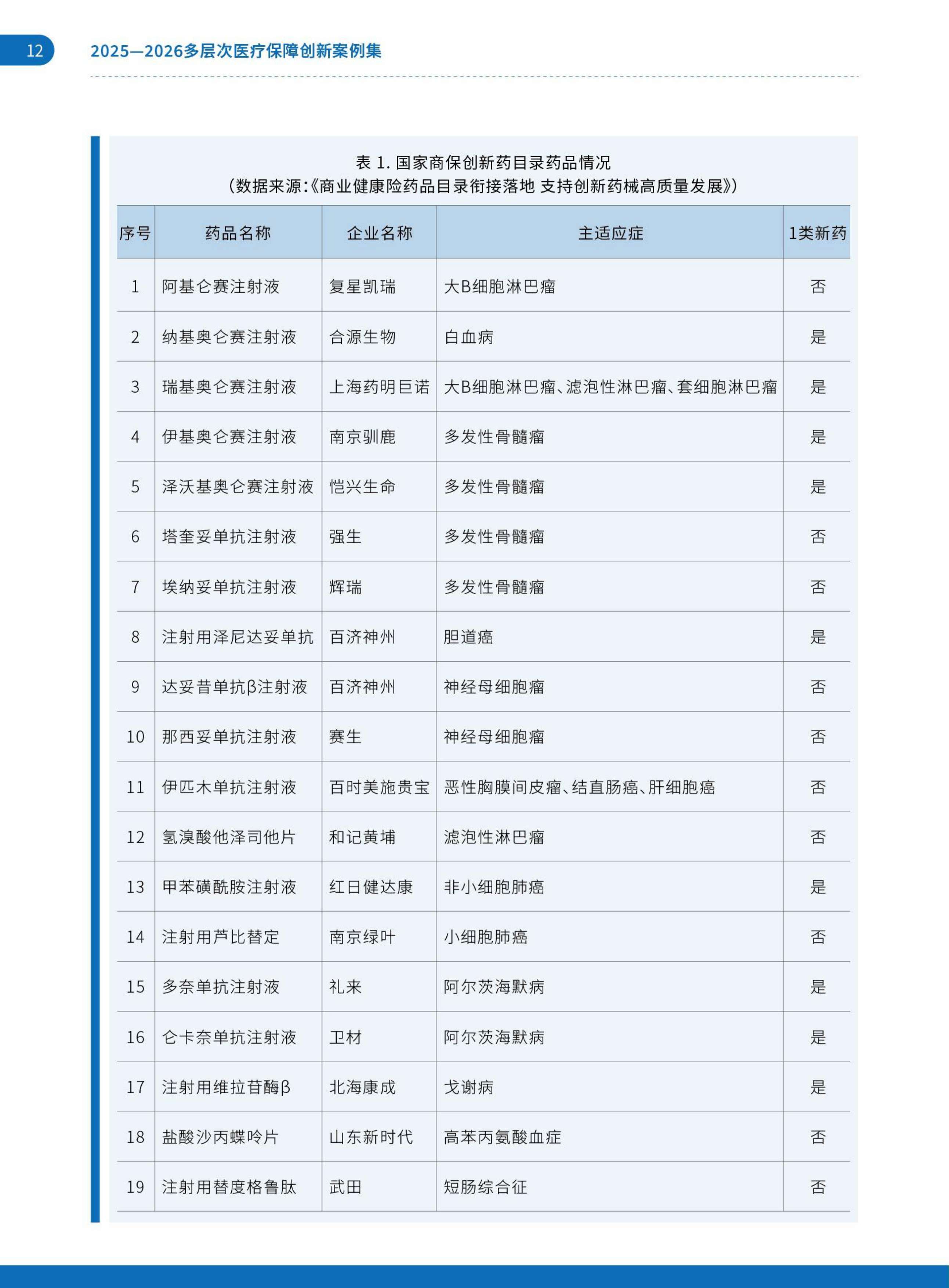 艾社康双轨并行与多元共生2025-2026多层次医疗保障创新案例集70页.pdf