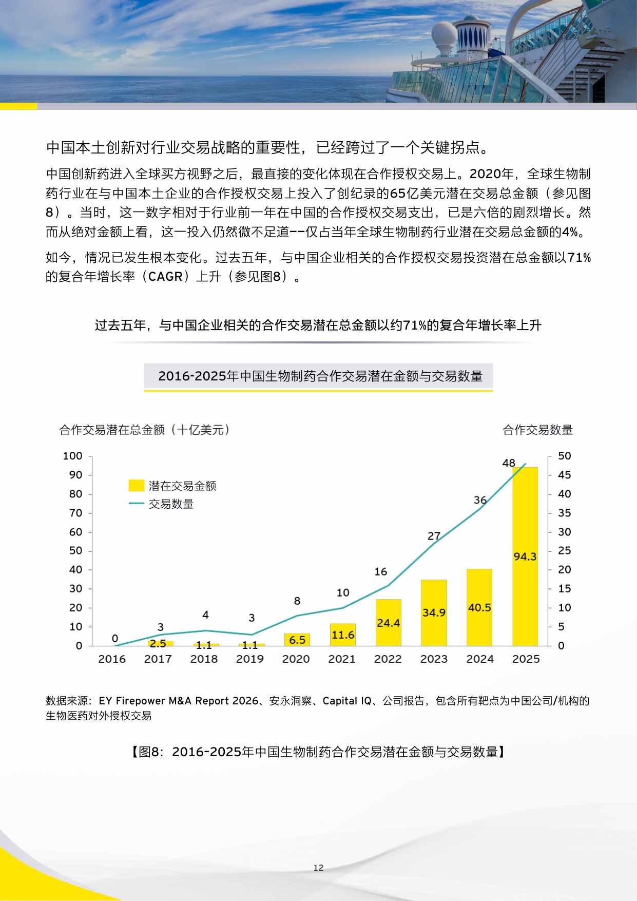 安永2026从中国创新到全球价值中国创新药全球合作与交易观察报告30页.pdf