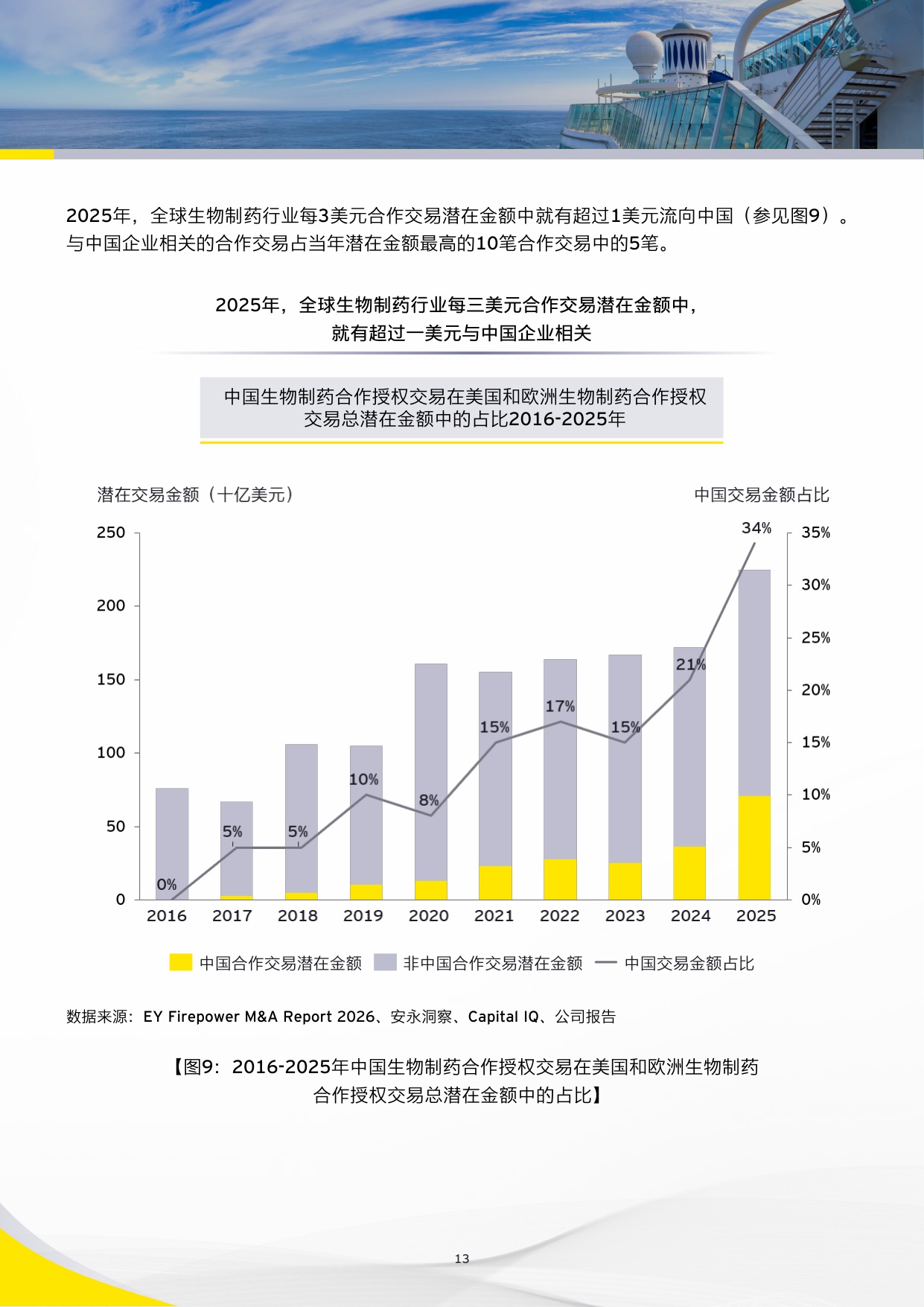 安永2026从中国创新到全球价值中国创新药全球合作与交易观察报告30页.pdf