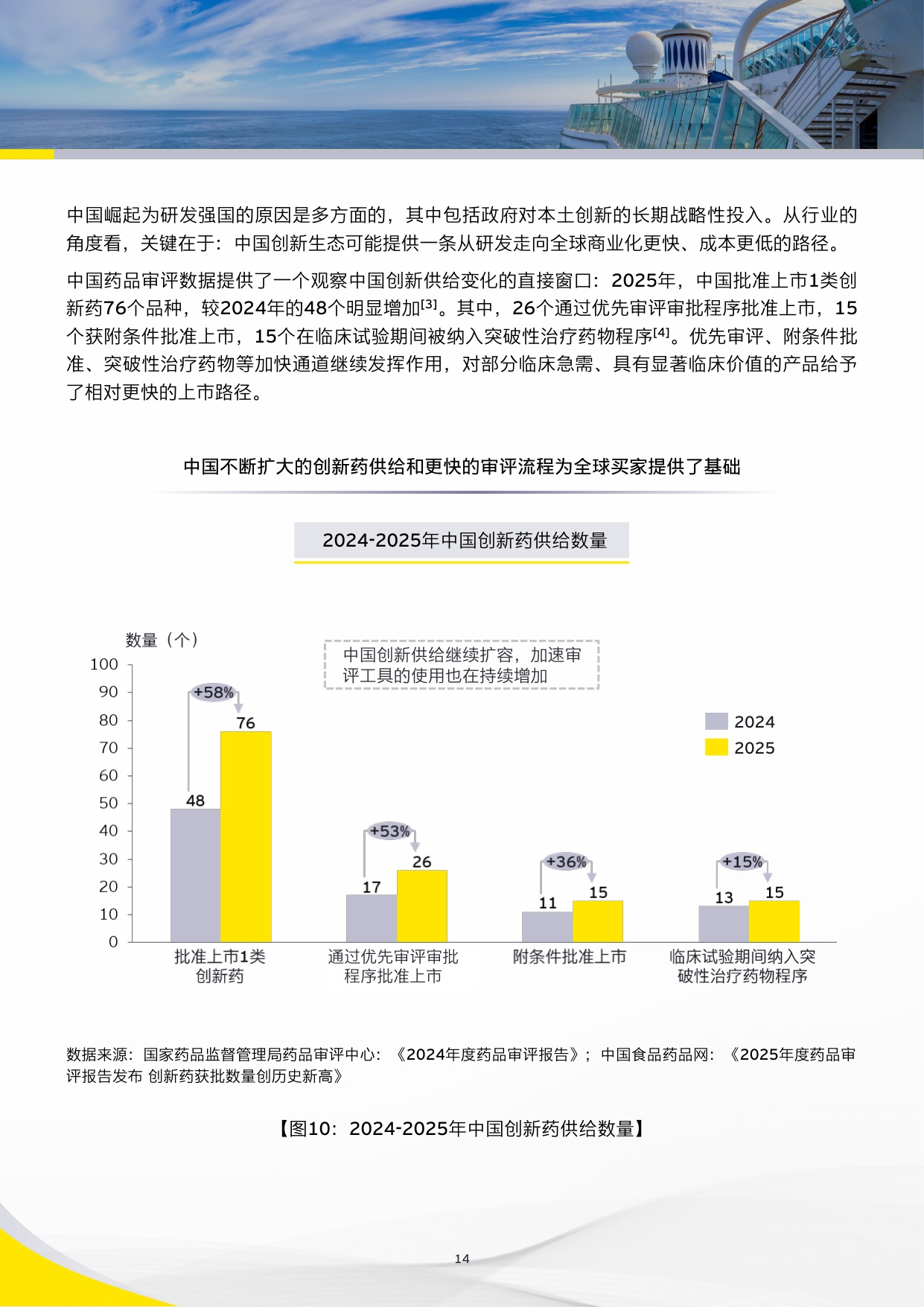 安永2026从中国创新到全球价值中国创新药全球合作与交易观察报告30页.pdf
