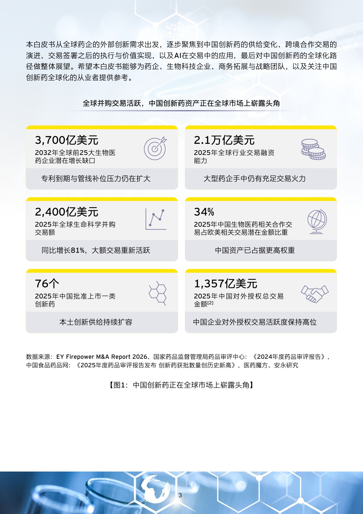 安永2026从中国创新到全球价值中国创新药全球合作与交易观察报告30页.pdf