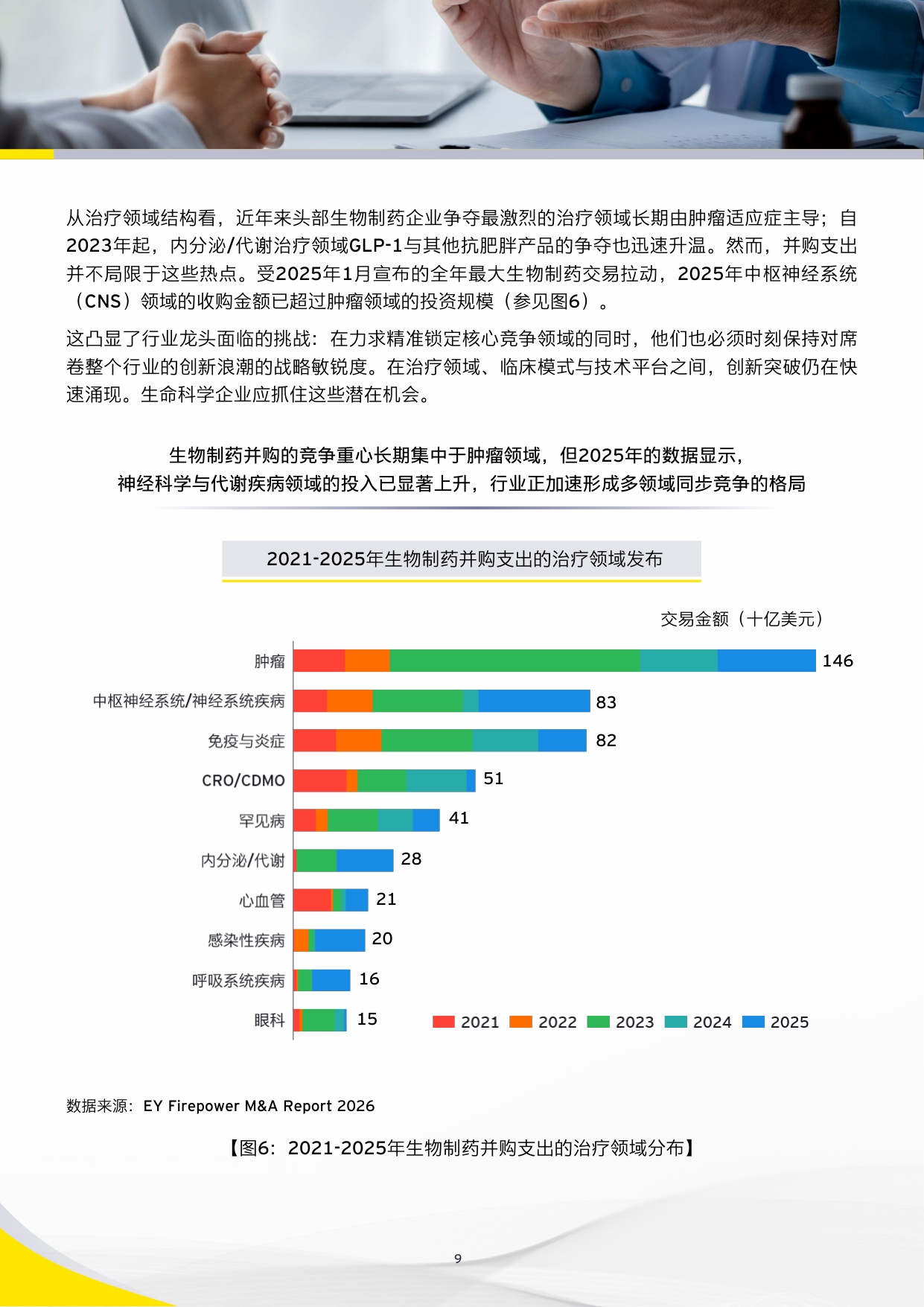 安永2026从中国创新到全球价值中国创新药全球合作与交易观察报告30页.pdf