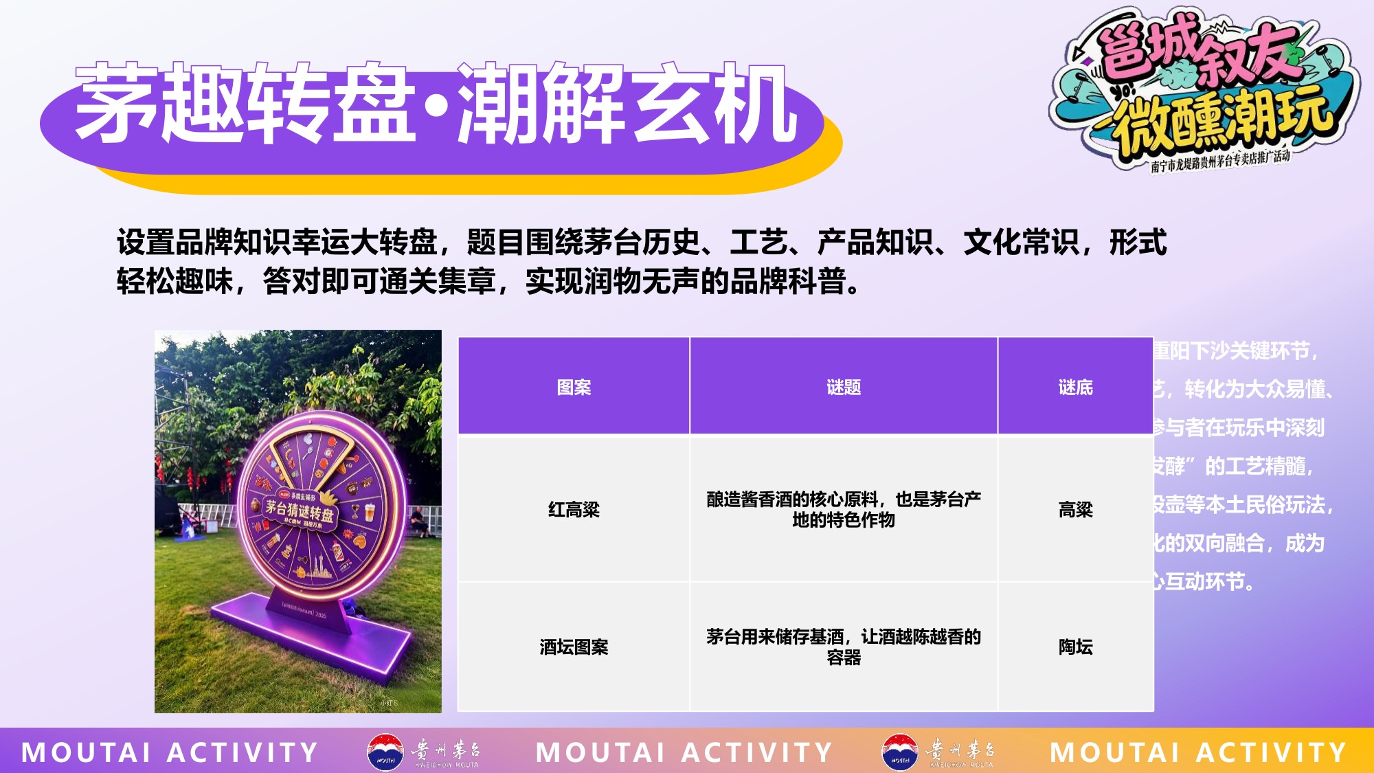 白酒品牌专卖店推广活动策划方案【快消零售】【线下营销】.pdf