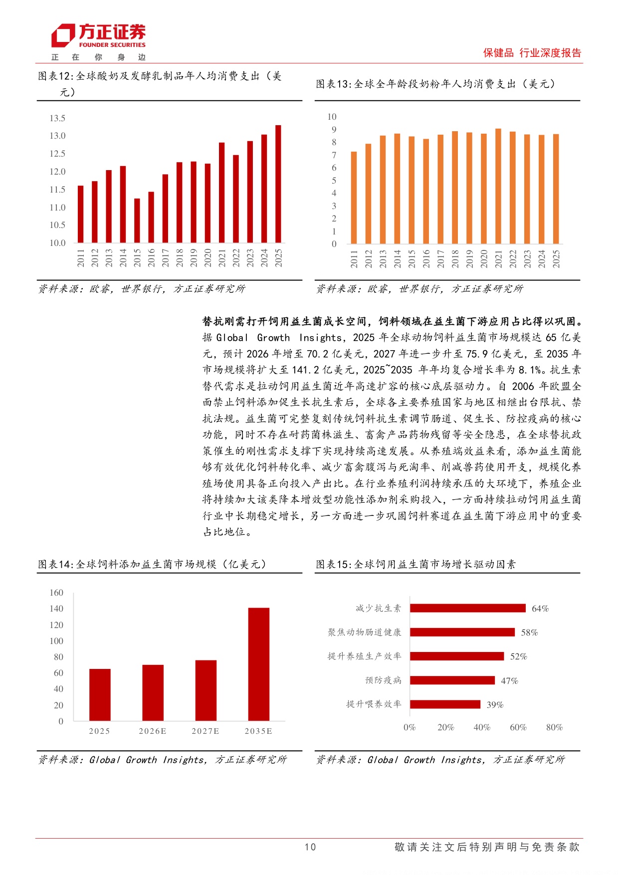 保健品行业深度报告传统益生菌稳步增长下一代益生菌高速扩容双线共启万亿新程-26072966页.pdf