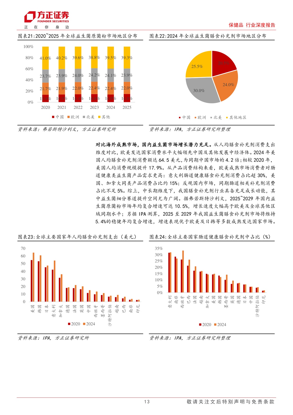 保健品行业深度报告传统益生菌稳步增长下一代益生菌高速扩容双线共启万亿新程-26072966页.pdf