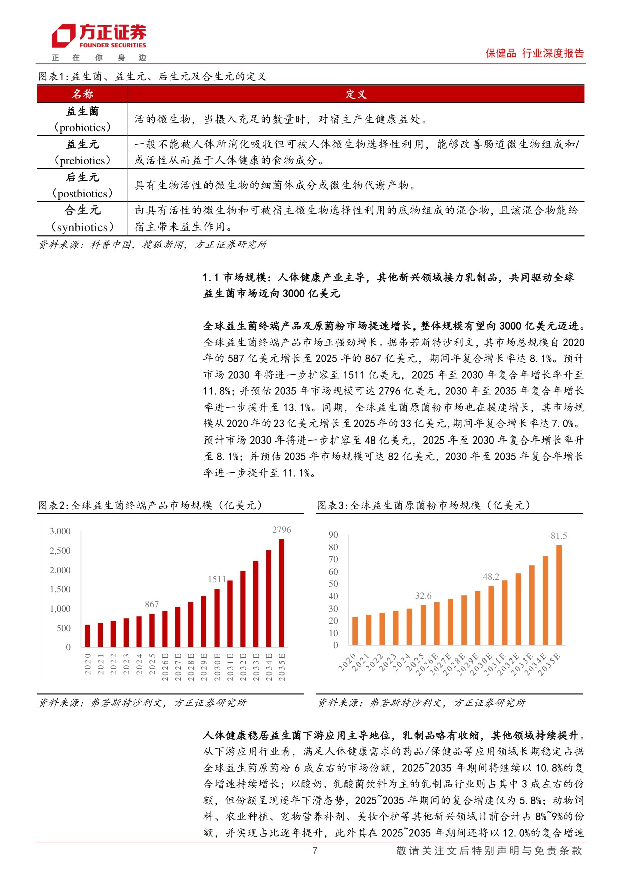 保健品行业深度报告传统益生菌稳步增长下一代益生菌高速扩容双线共启万亿新程-26072966页.pdf
