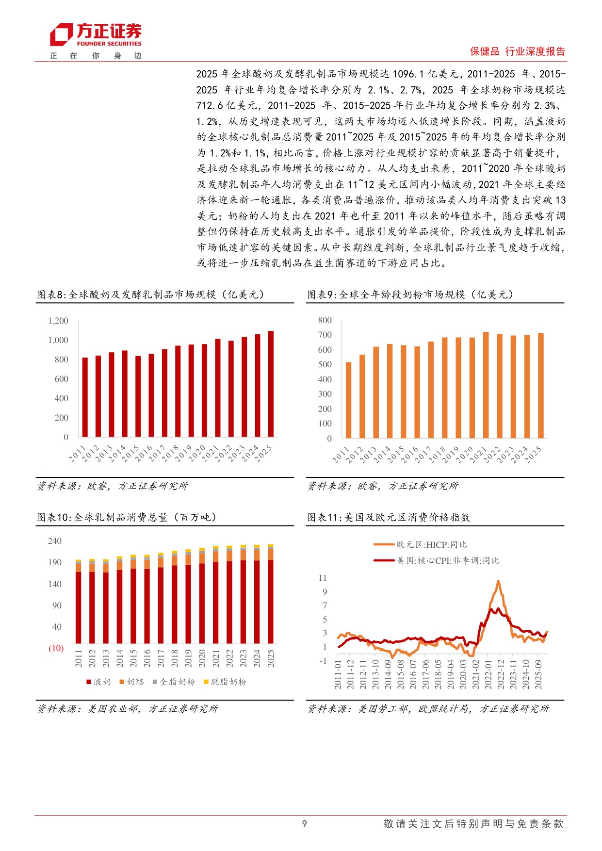 保健品行业深度报告传统益生菌稳步增长下一代益生菌高速扩容双线共启万亿新程-26072966页.pdf