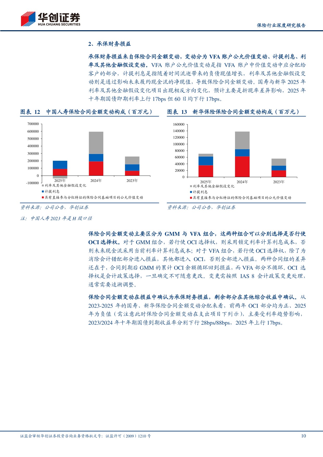 保险行业深度研究报告：新准则保险报表拆分：如何把握业绩波动？.pdf
