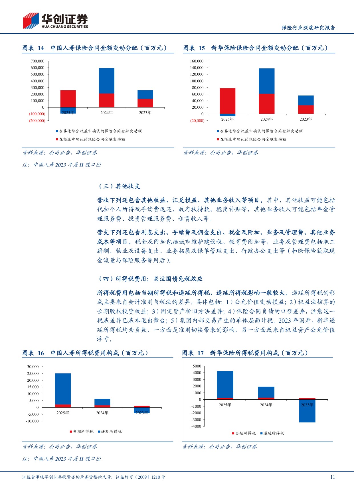 保险行业深度研究报告：新准则保险报表拆分：如何把握业绩波动？.pdf