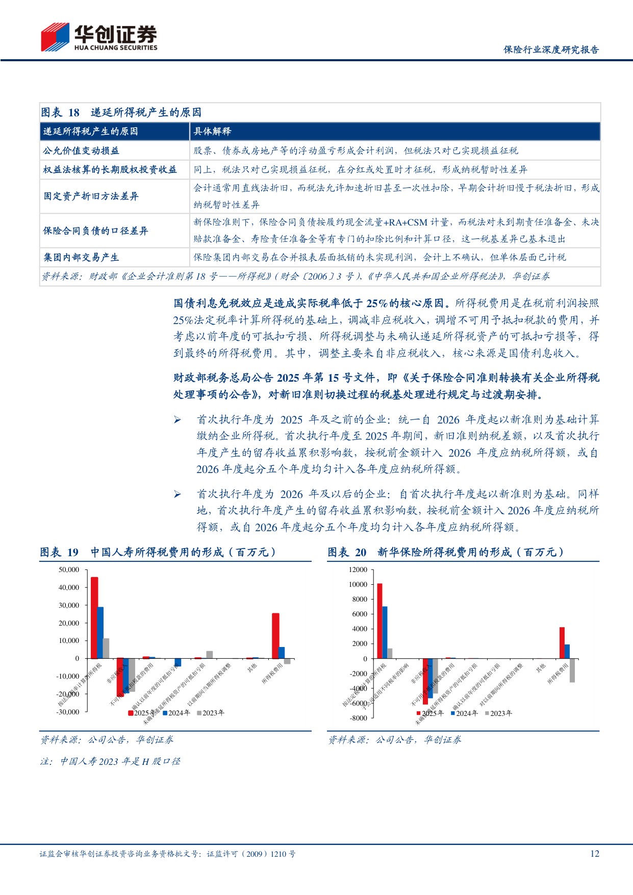 保险行业深度研究报告：新准则保险报表拆分：如何把握业绩波动？.pdf