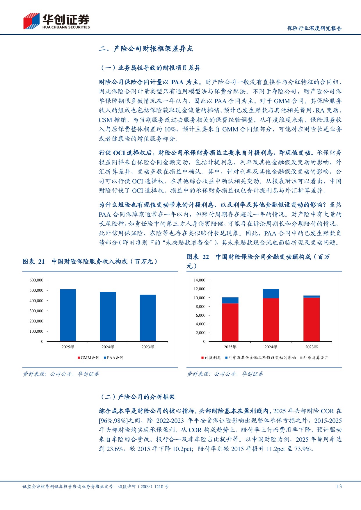 保险行业深度研究报告：新准则保险报表拆分：如何把握业绩波动？.pdf