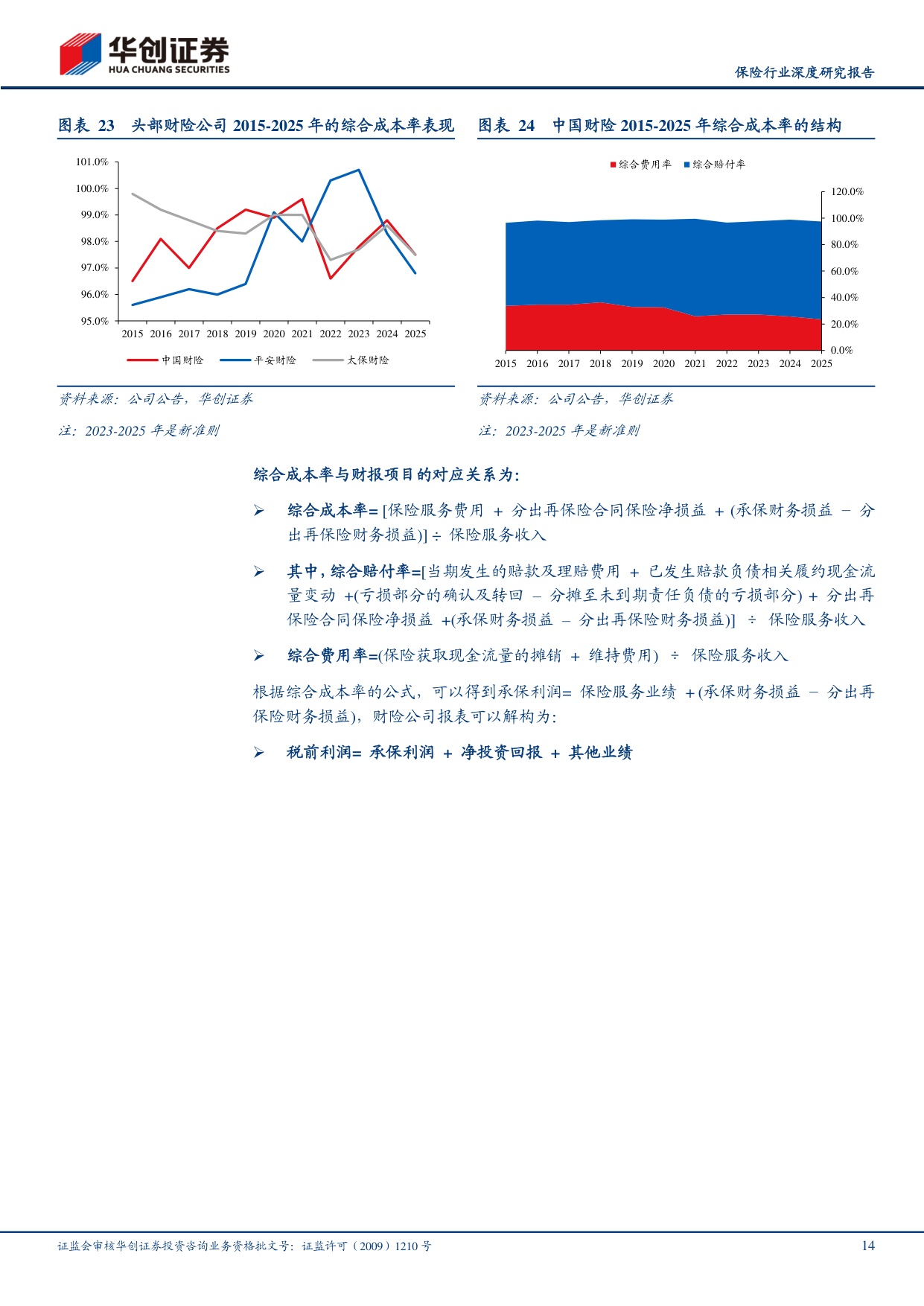 保险行业深度研究报告：新准则保险报表拆分：如何把握业绩波动？.pdf