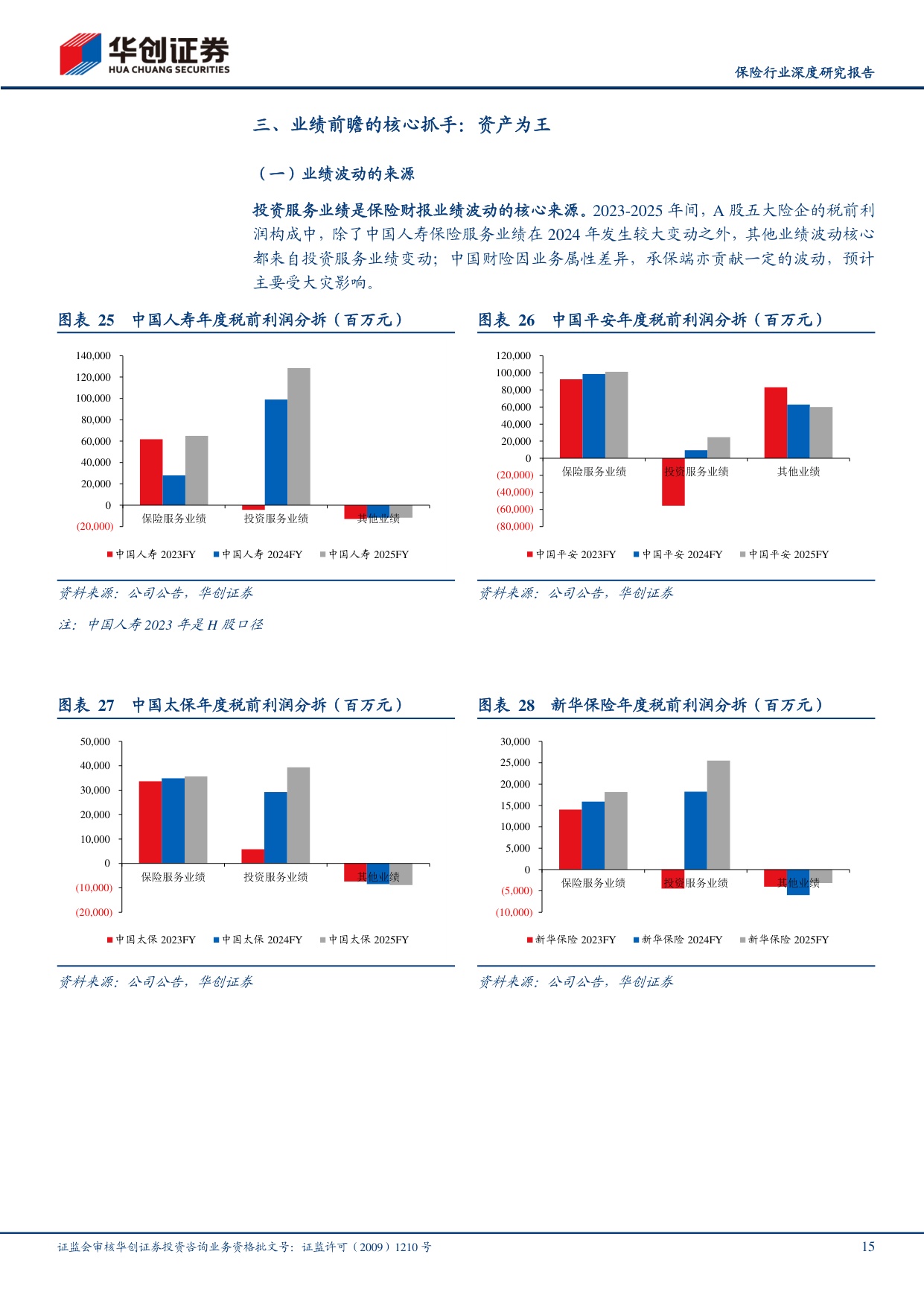 保险行业深度研究报告：新准则保险报表拆分：如何把握业绩波动？.pdf