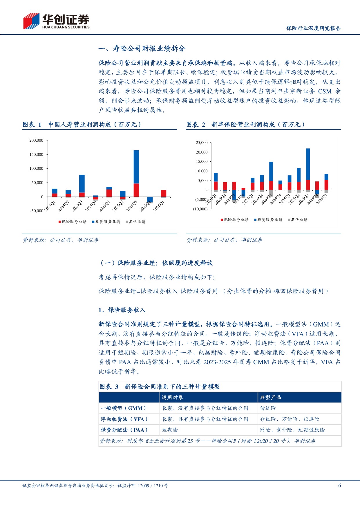 保险行业深度研究报告：新准则保险报表拆分：如何把握业绩波动？.pdf