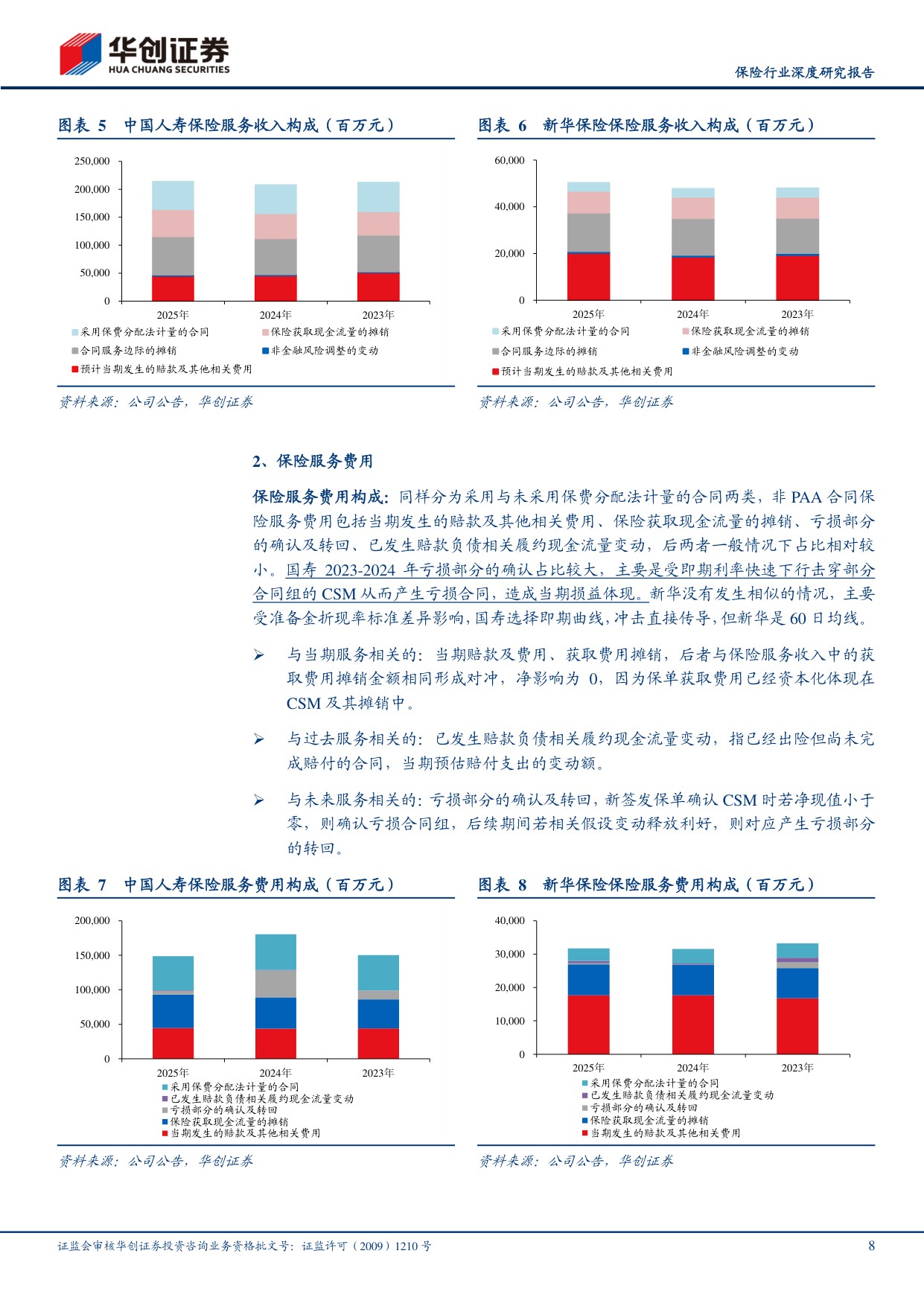 保险行业深度研究报告：新准则保险报表拆分：如何把握业绩波动？.pdf
