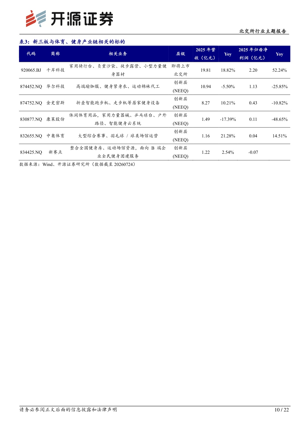 北交所行业主题报告：健身人群规模与渗透率持续增长，北交所体育健身产业链掘金.pdf