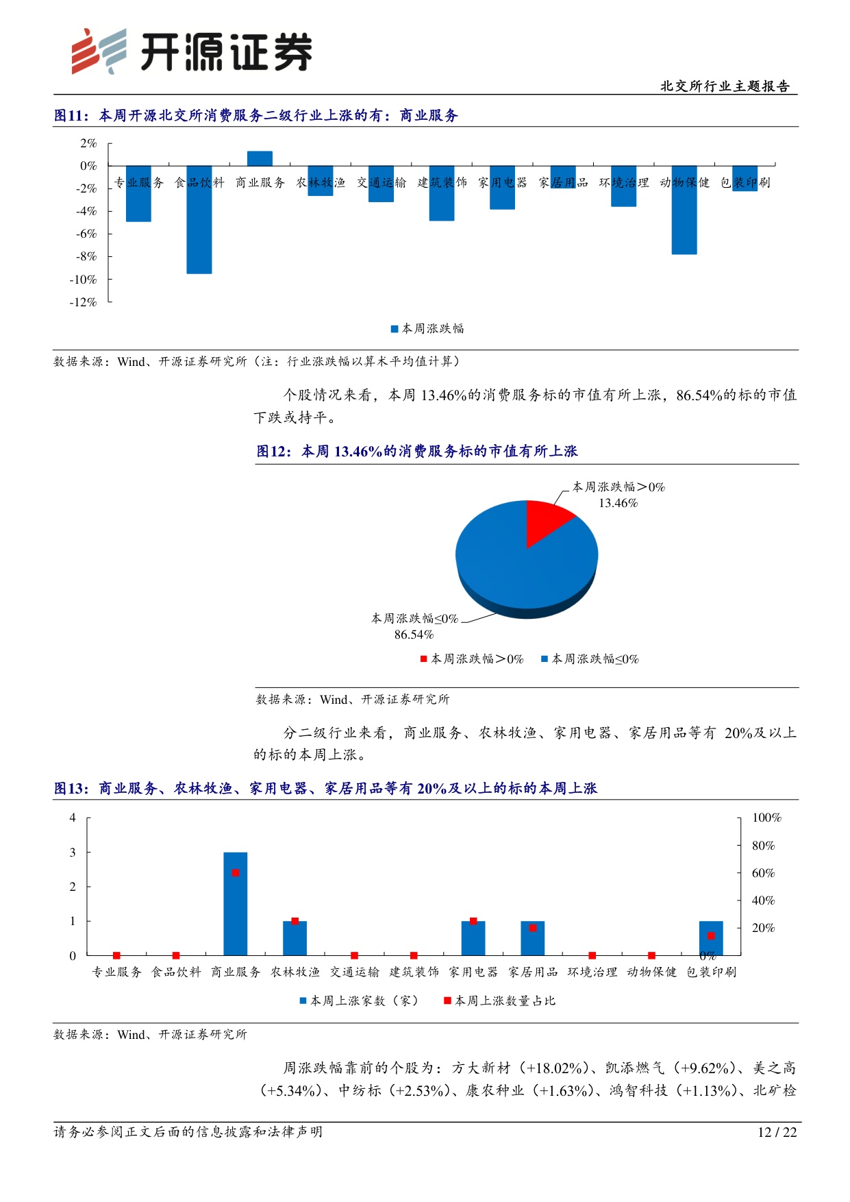 北交所行业主题报告：健身人群规模与渗透率持续增长，北交所体育健身产业链掘金.pdf