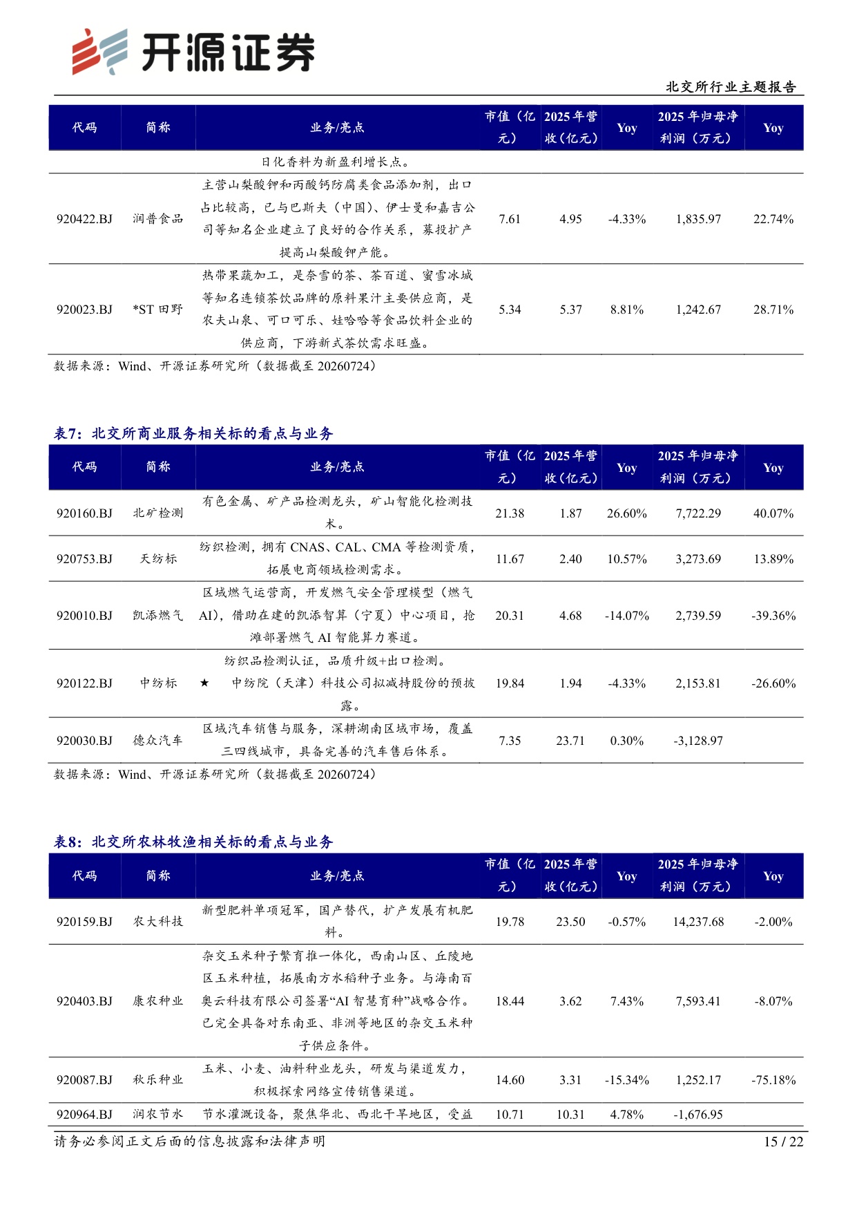 北交所行业主题报告：健身人群规模与渗透率持续增长，北交所体育健身产业链掘金.pdf