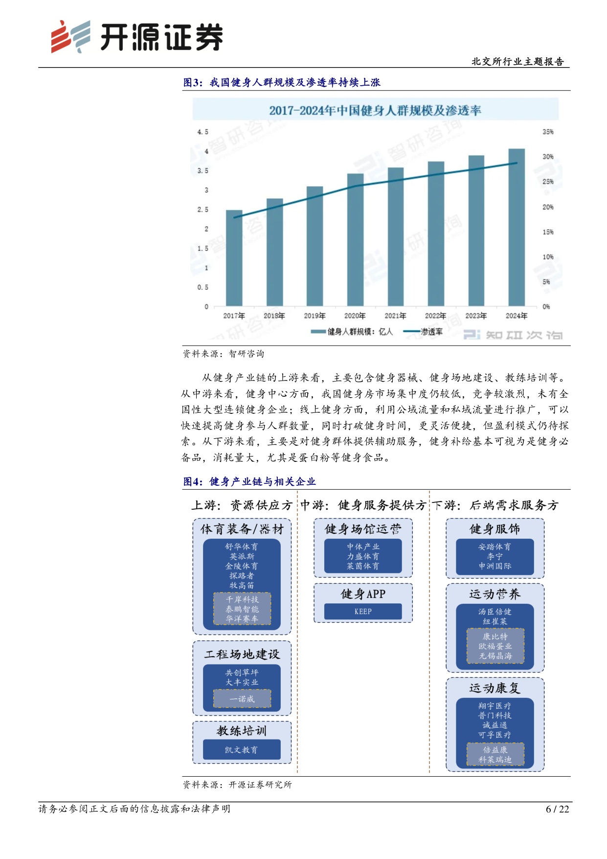 北交所行业主题报告：健身人群规模与渗透率持续增长，北交所体育健身产业链掘金.pdf