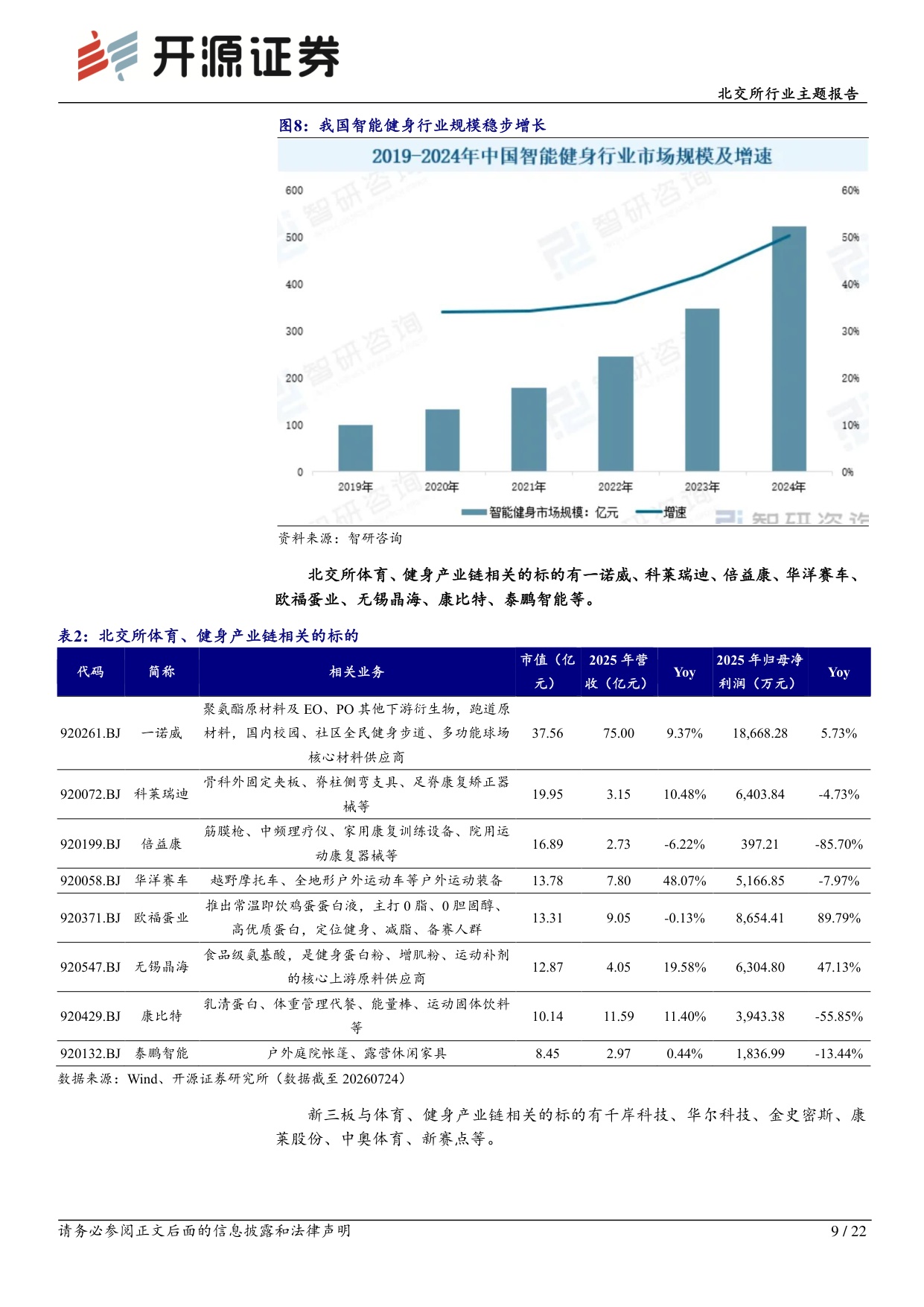 北交所行业主题报告：健身人群规模与渗透率持续增长，北交所体育健身产业链掘金.pdf