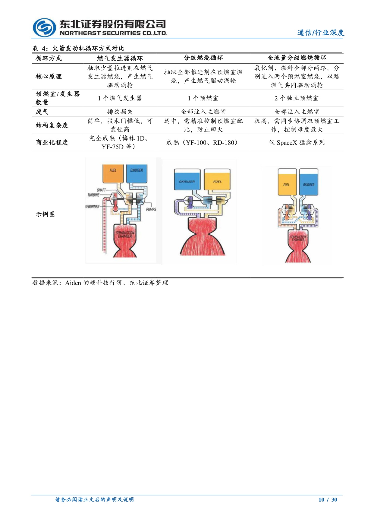 北美商业航天研究(二)：从护城河看北美商业航天.pdf