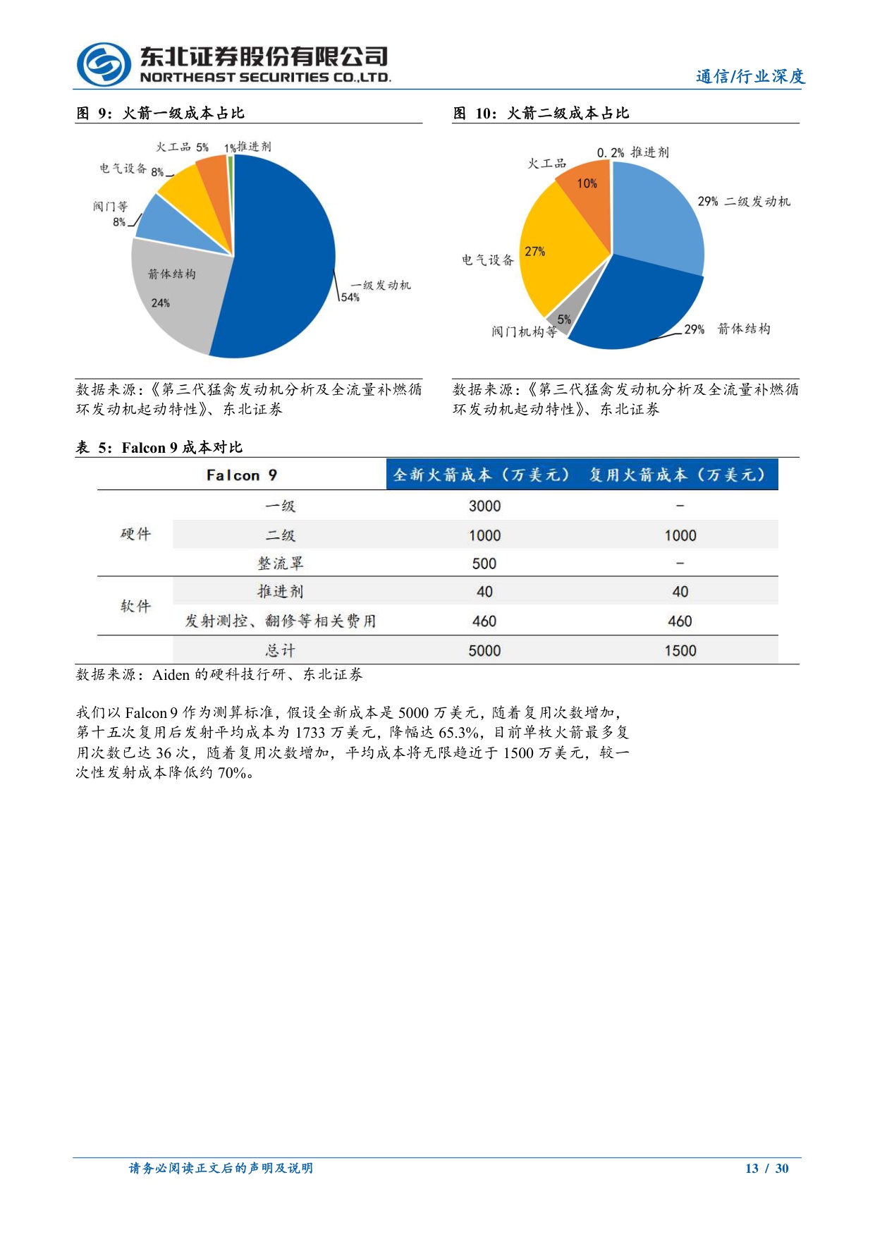 北美商业航天研究(二)：从护城河看北美商业航天.pdf