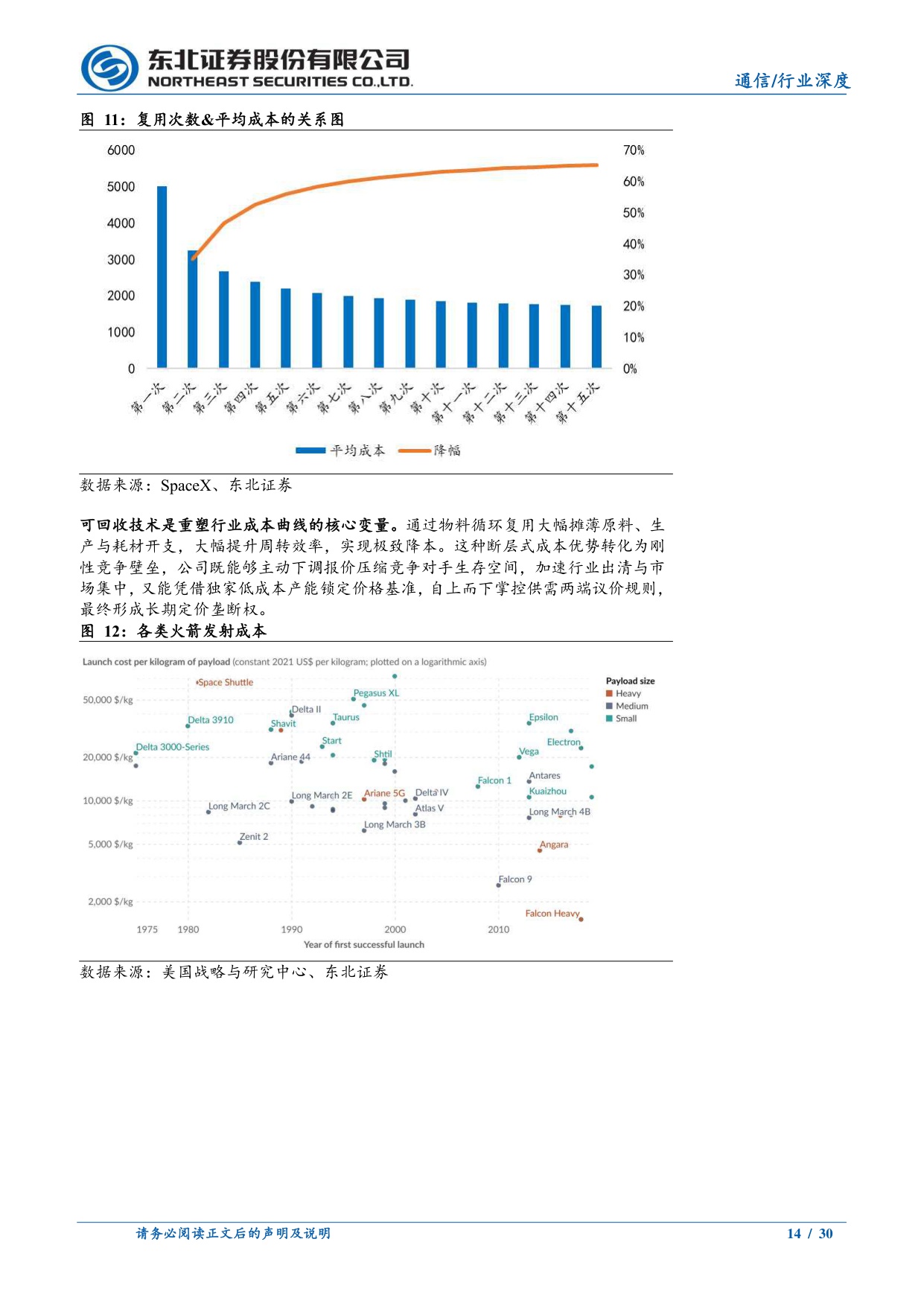北美商业航天研究(二)：从护城河看北美商业航天.pdf