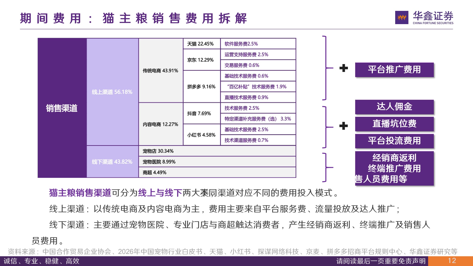 宠物食品行业深度报告：生产1kg猫粮要花多少钱，能赚多少钱-从成本、费用测算企业盈利能力与投资回报.pdf