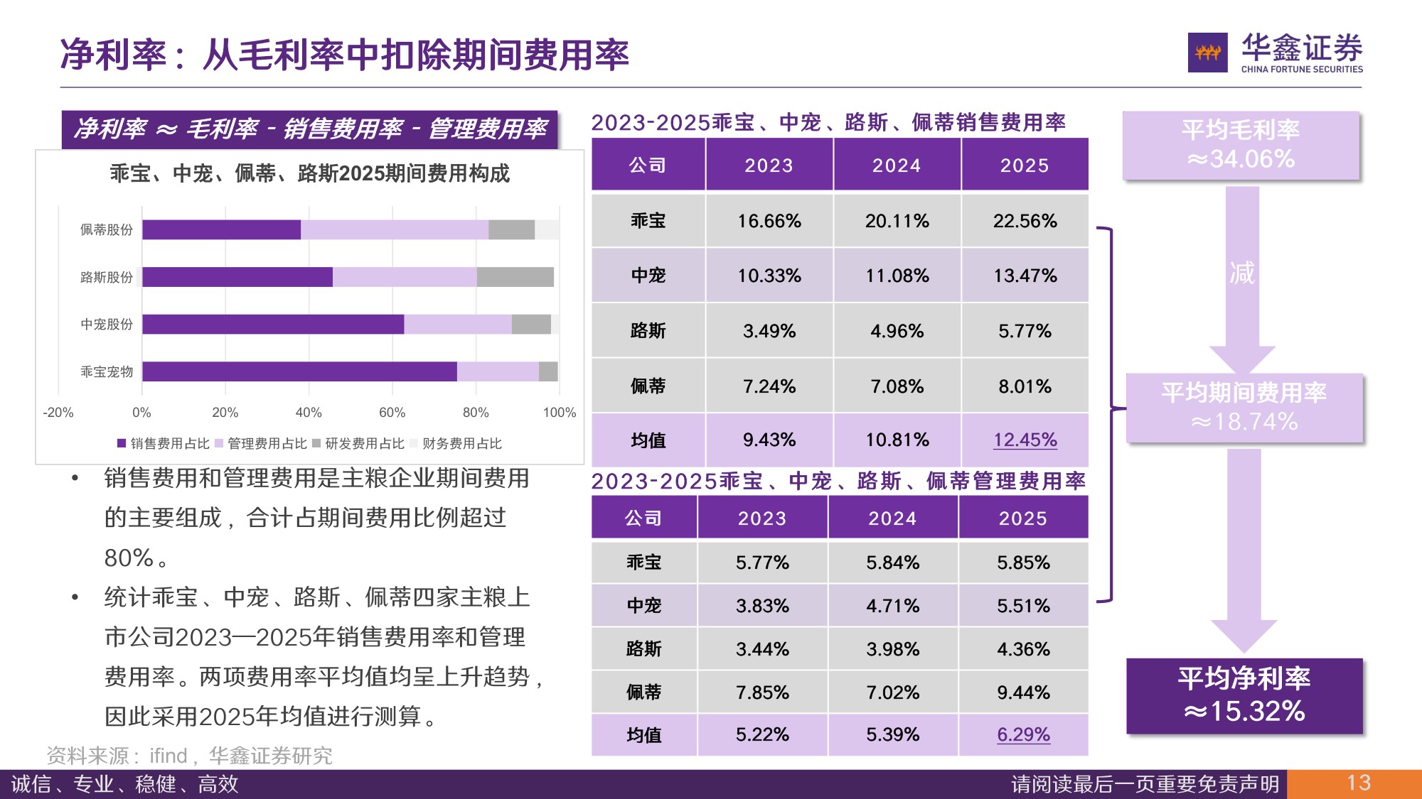 宠物食品行业深度报告：生产1kg猫粮要花多少钱，能赚多少钱-从成本、费用测算企业盈利能力与投资回报.pdf
