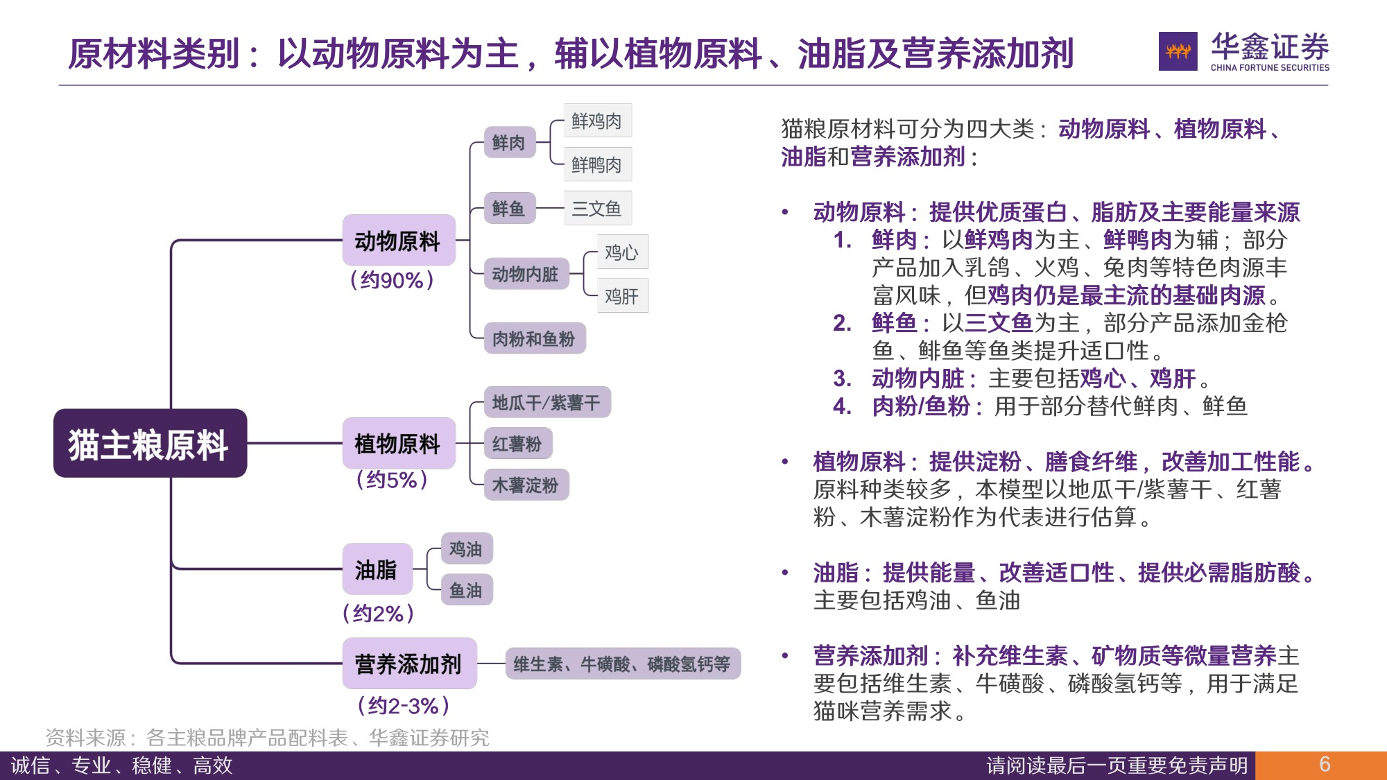 宠物食品行业深度报告：生产1kg猫粮要花多少钱，能赚多少钱-从成本、费用测算企业盈利能力与投资回报.pdf