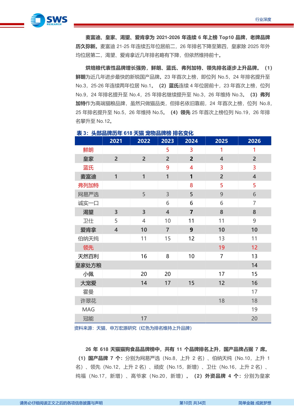 宠物食品行业系列深度之九：2026年“618”宠物行业发生哪些新变化？.pdf