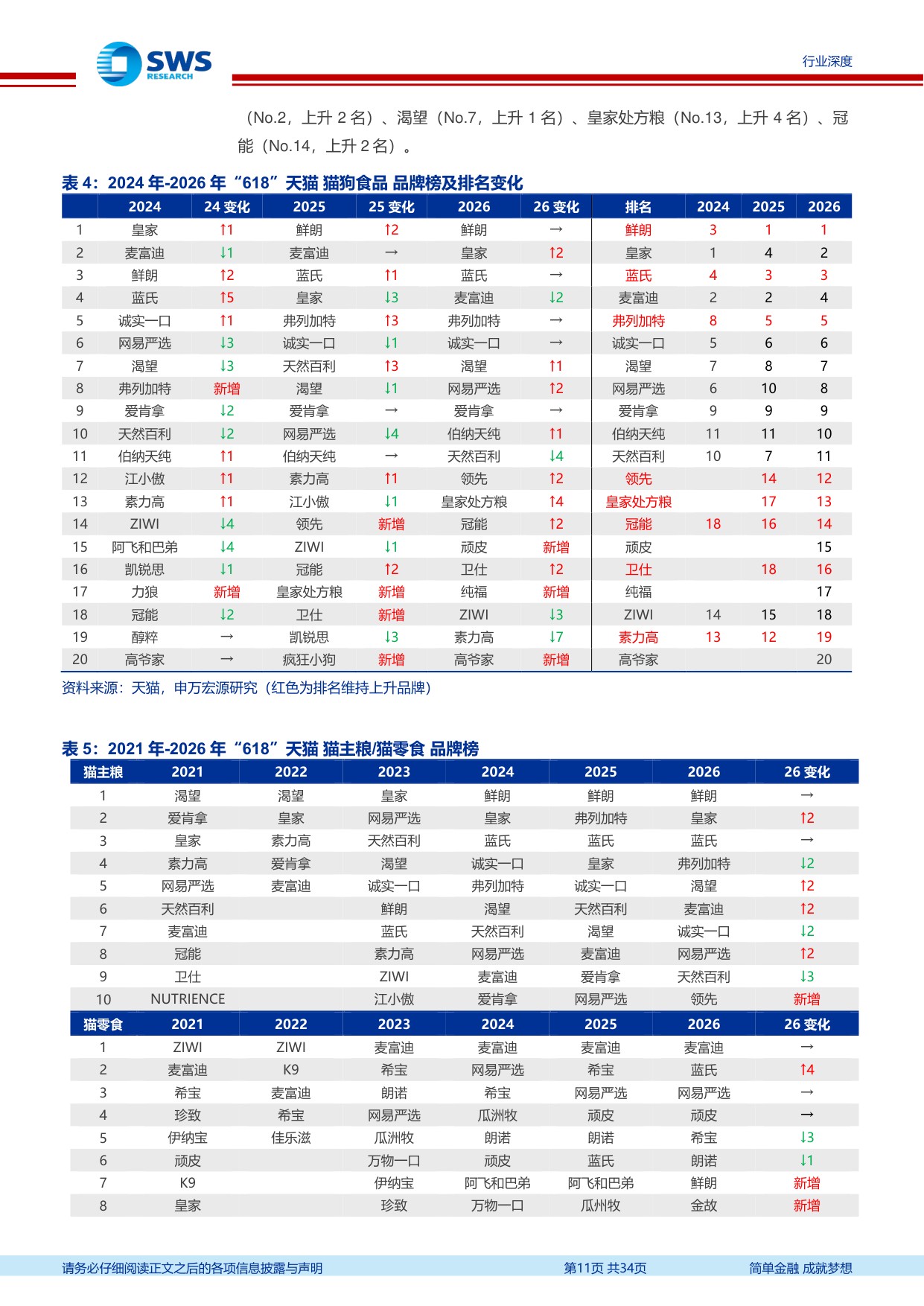 宠物食品行业系列深度之九：2026年“618”宠物行业发生哪些新变化？.pdf